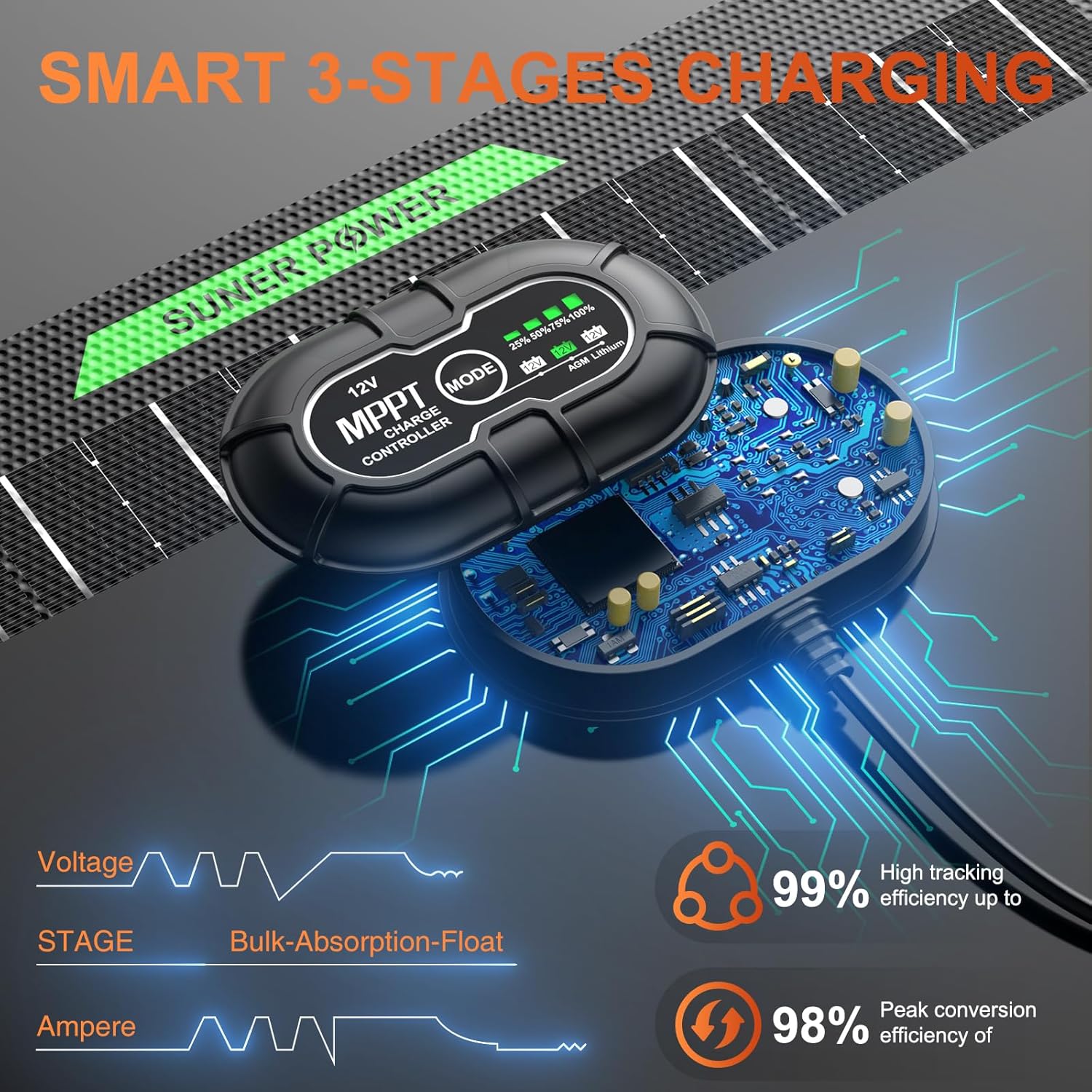 Detalle de SUNER POWER BC-20W-PB Ultra 12Vソーラーバッテリー充電器 20W・MPPT搭載