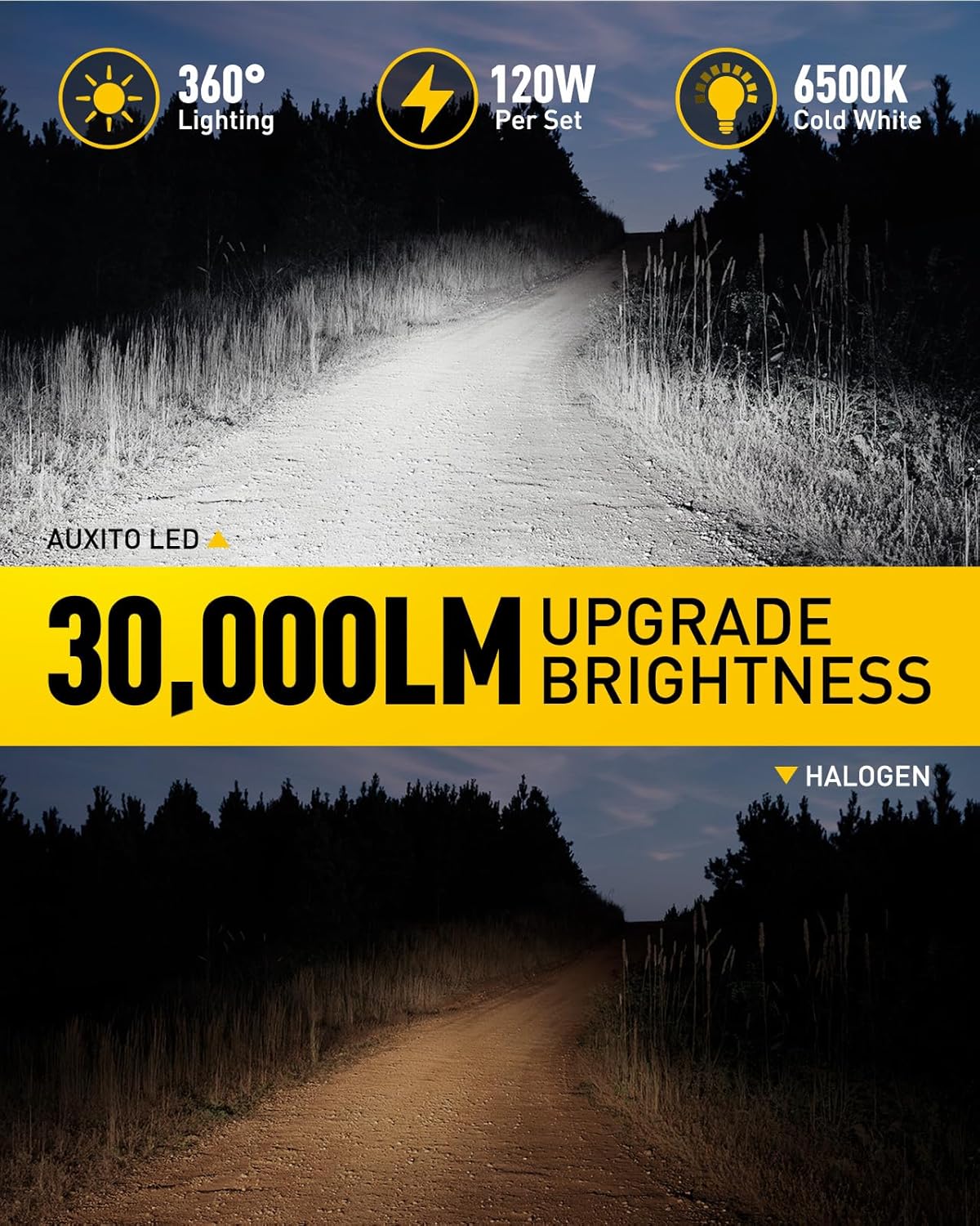 Detalle 2 de AUXITO 9007 LED Bulbs