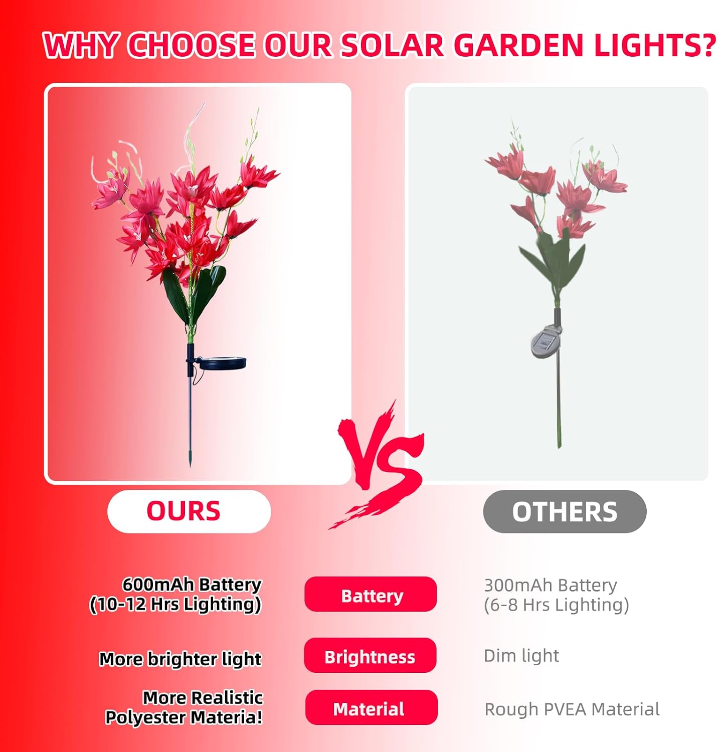 Thumbnail 4 de Oreunik Solar Flower Lights Outdoor (2 Pack) – 40 Snow Lotus Flowers, IP65 Waterproof Garden Decor