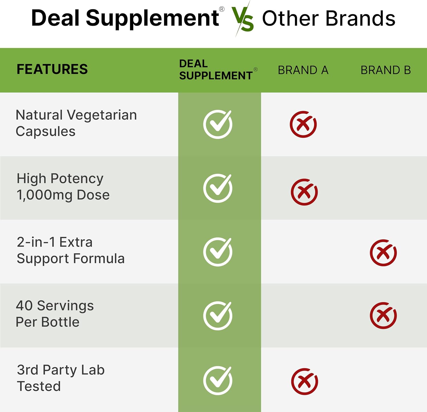 Detalle 1 de NAD+ Resveratrol Supplement 1,000 mg