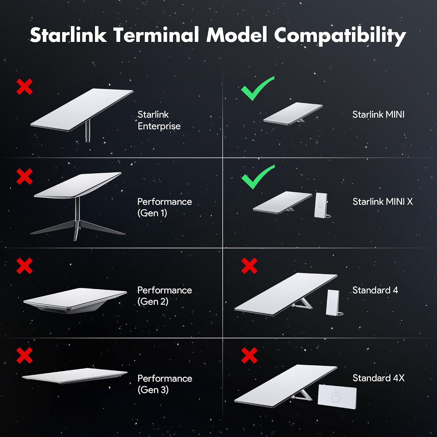 Thumbnail 6 de XLTTYWL EP-SK0163 12V Car Adapter for Starlink Mini, 120W with USB-C PD