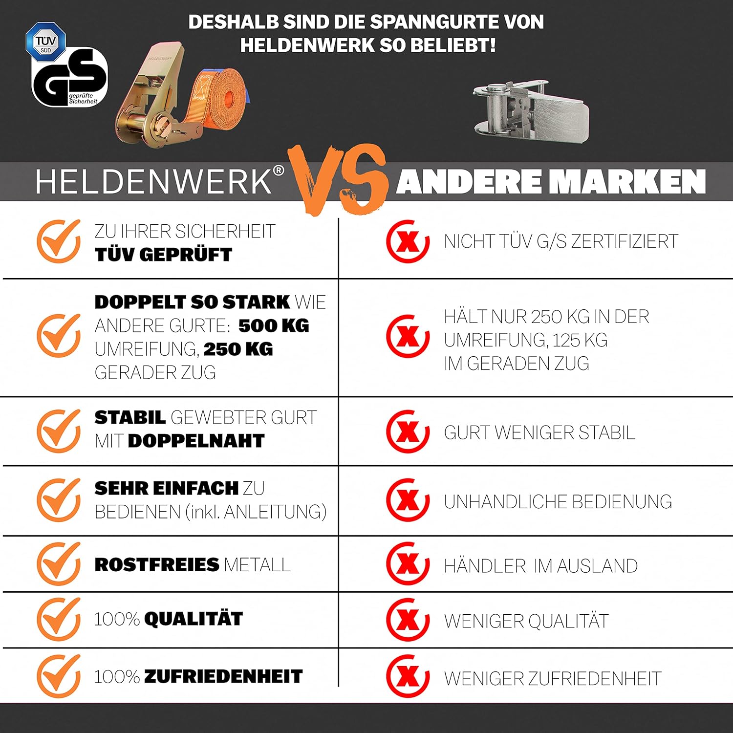 Thumbnail 4 de HELDENWERK 4-teiliges Spanngurt-Set mit Ratsche, Doppelnaht & Tüv/Gs-Zertifizierung (5 m)