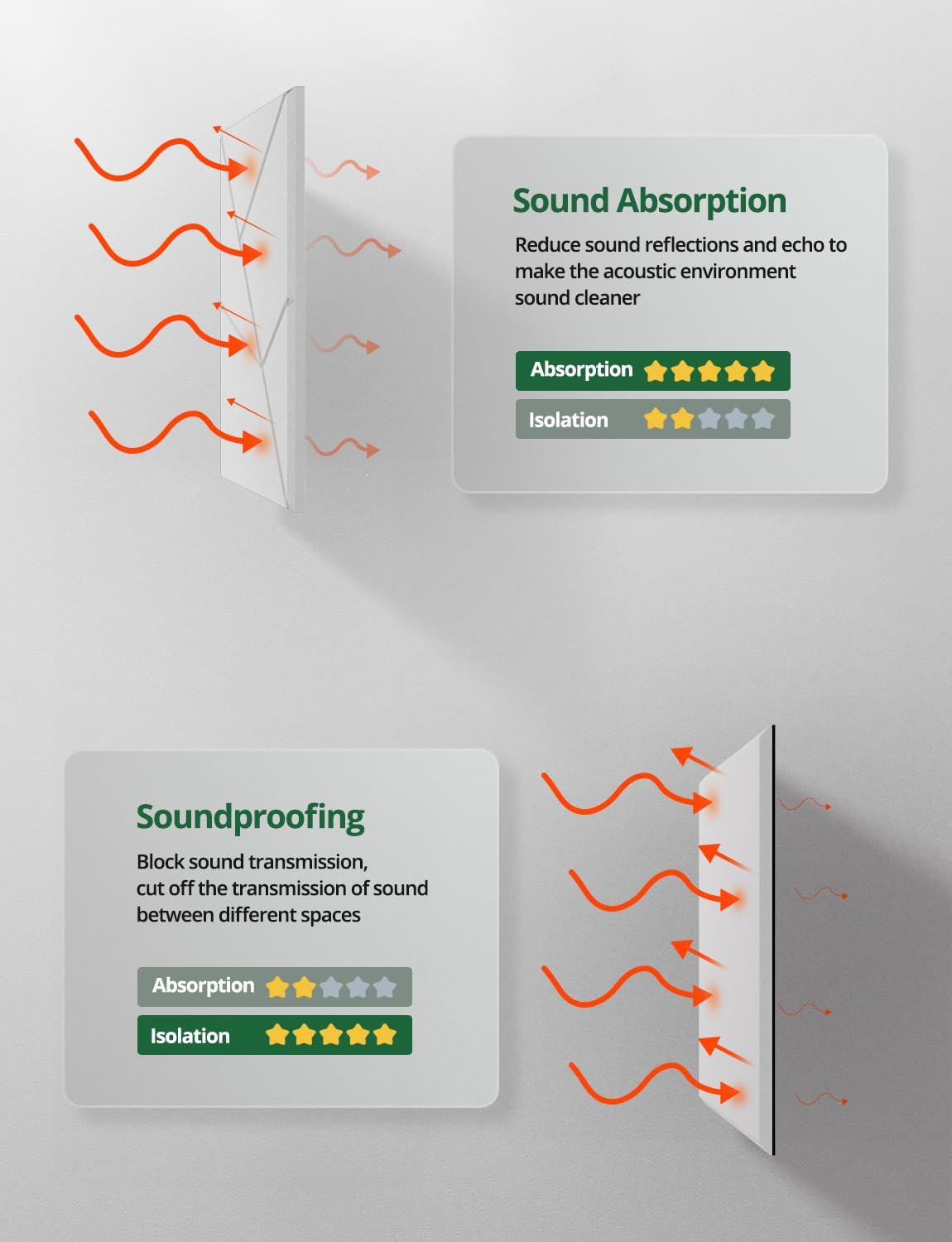 Thumbnail 4 de Topnaca Acoustic Wall Panels 18 pack