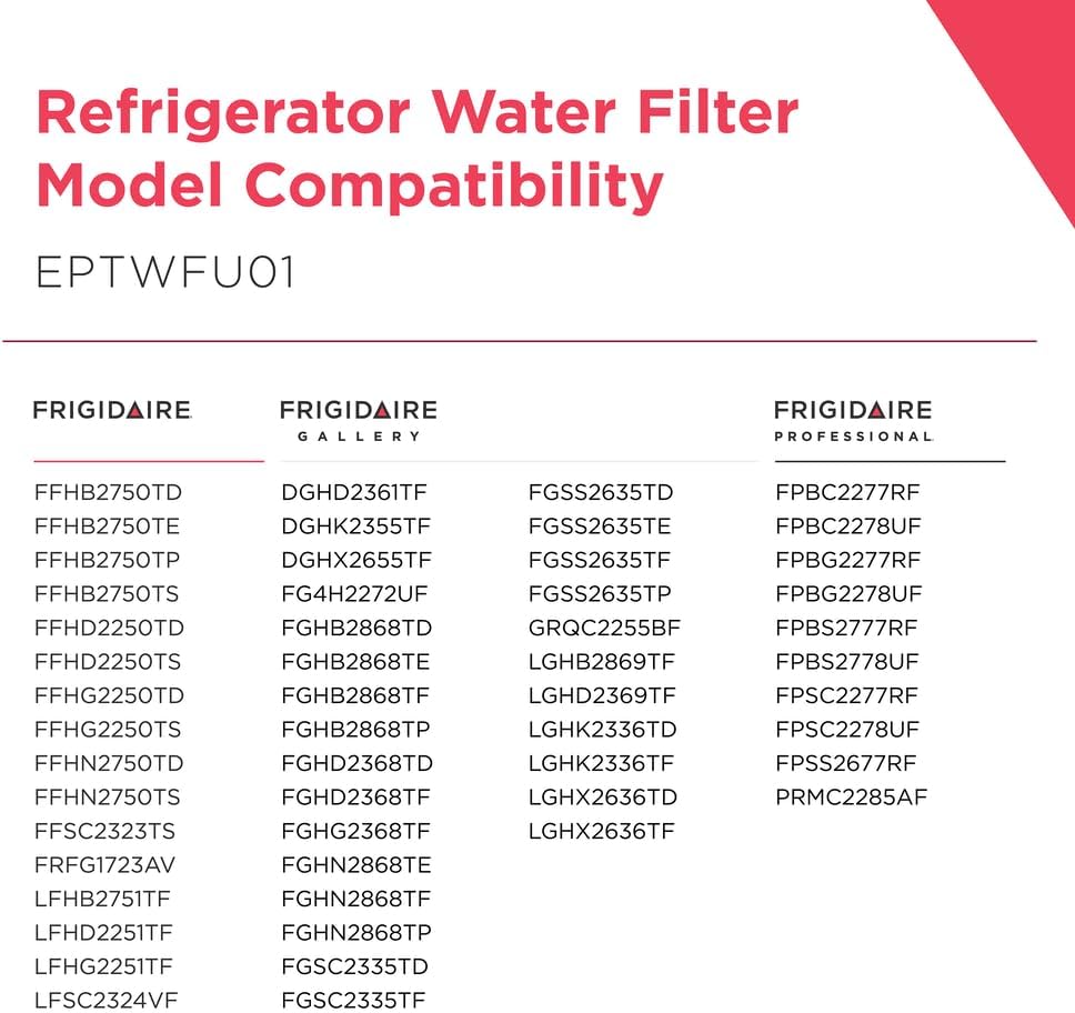 Detalle de Frigidaire PureSource Ultra II Filter