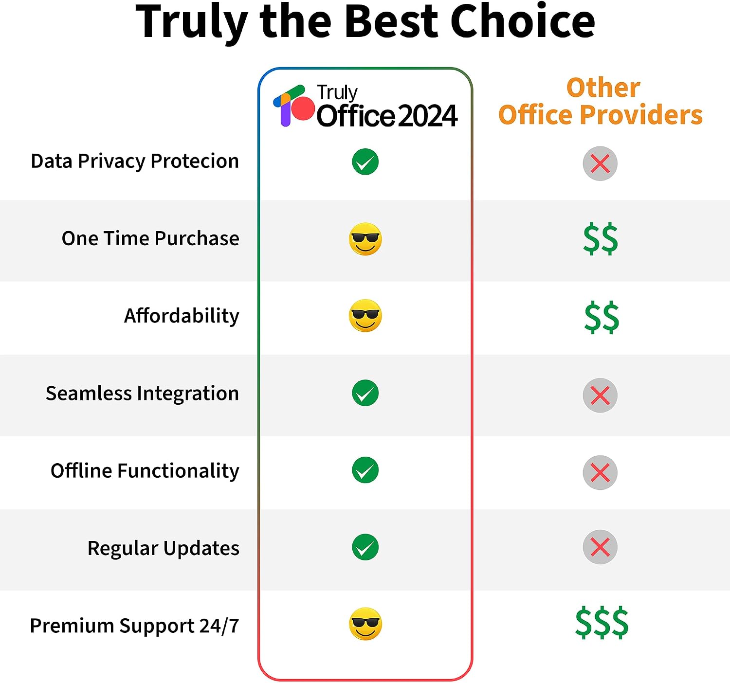Detalle de TrulyOffice 2024 Family Lifetime License for Windows (4-in-1) – 5 Users, 5 Activation, 4 Apps