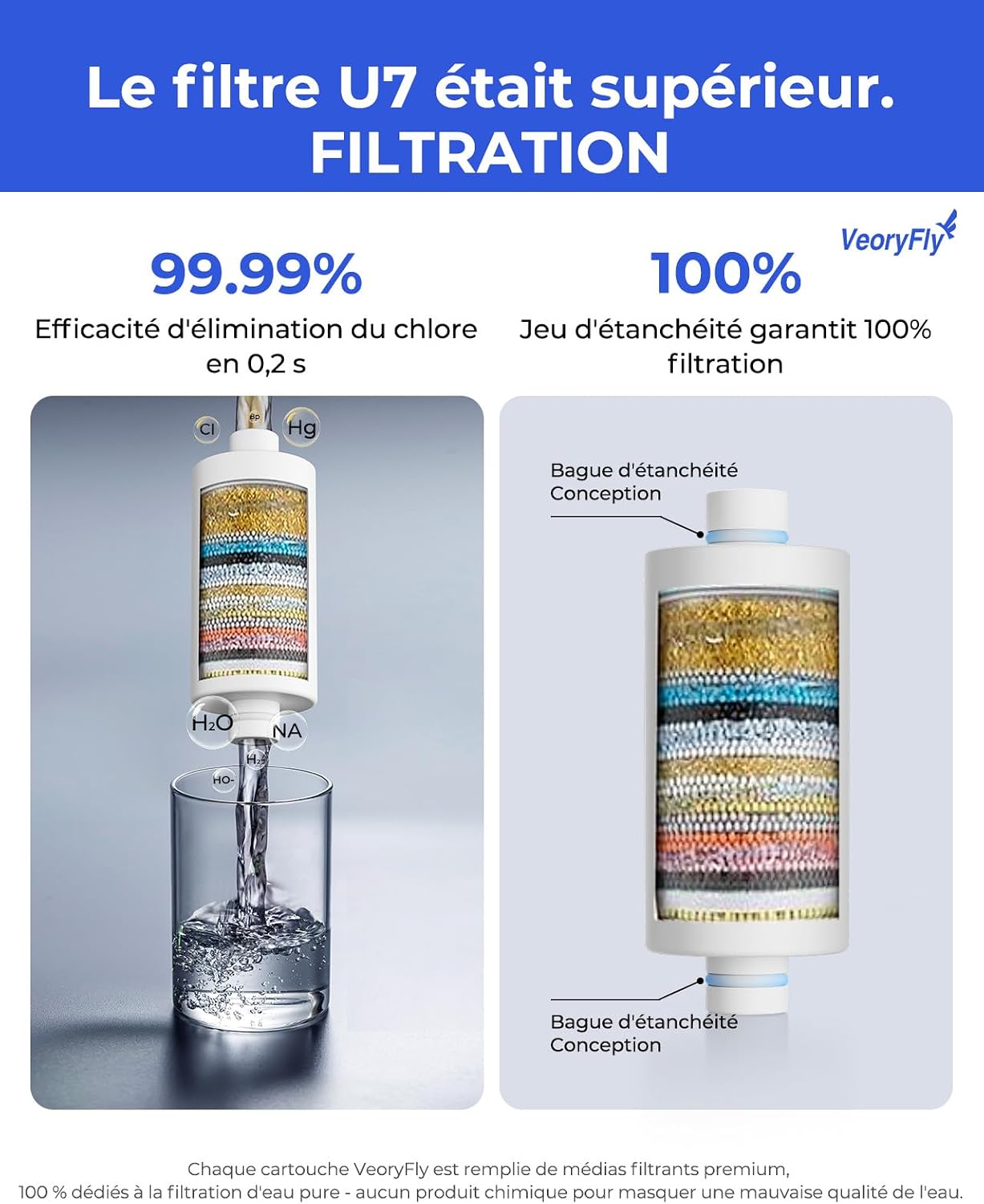 Detalle de VeoryFly Filtre Douche – Élimine 99% du chlore et lutte contre le calcaire (2 cartouches)