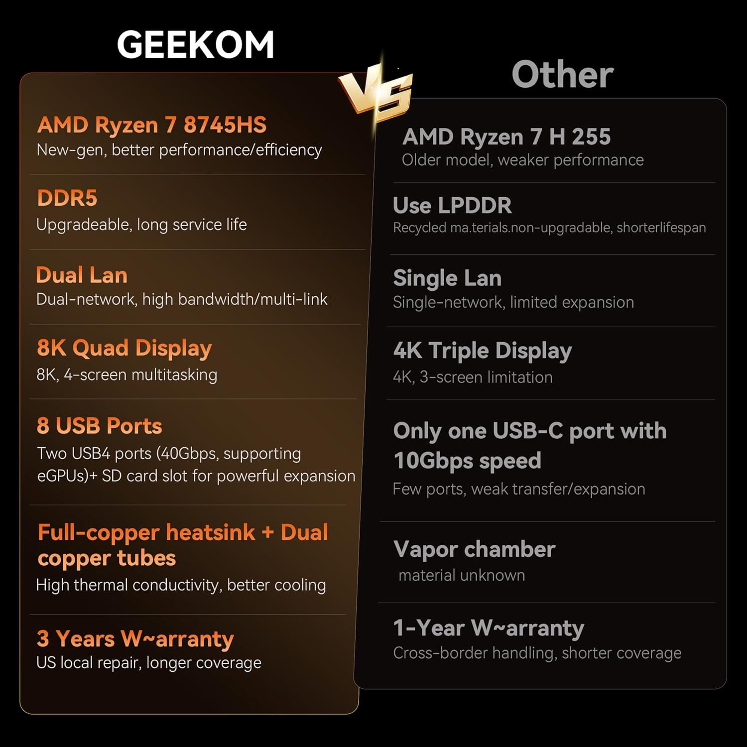 Thumbnail 3 de GEEKOM AX8 Max Mini PC Ryzen 7 32GB