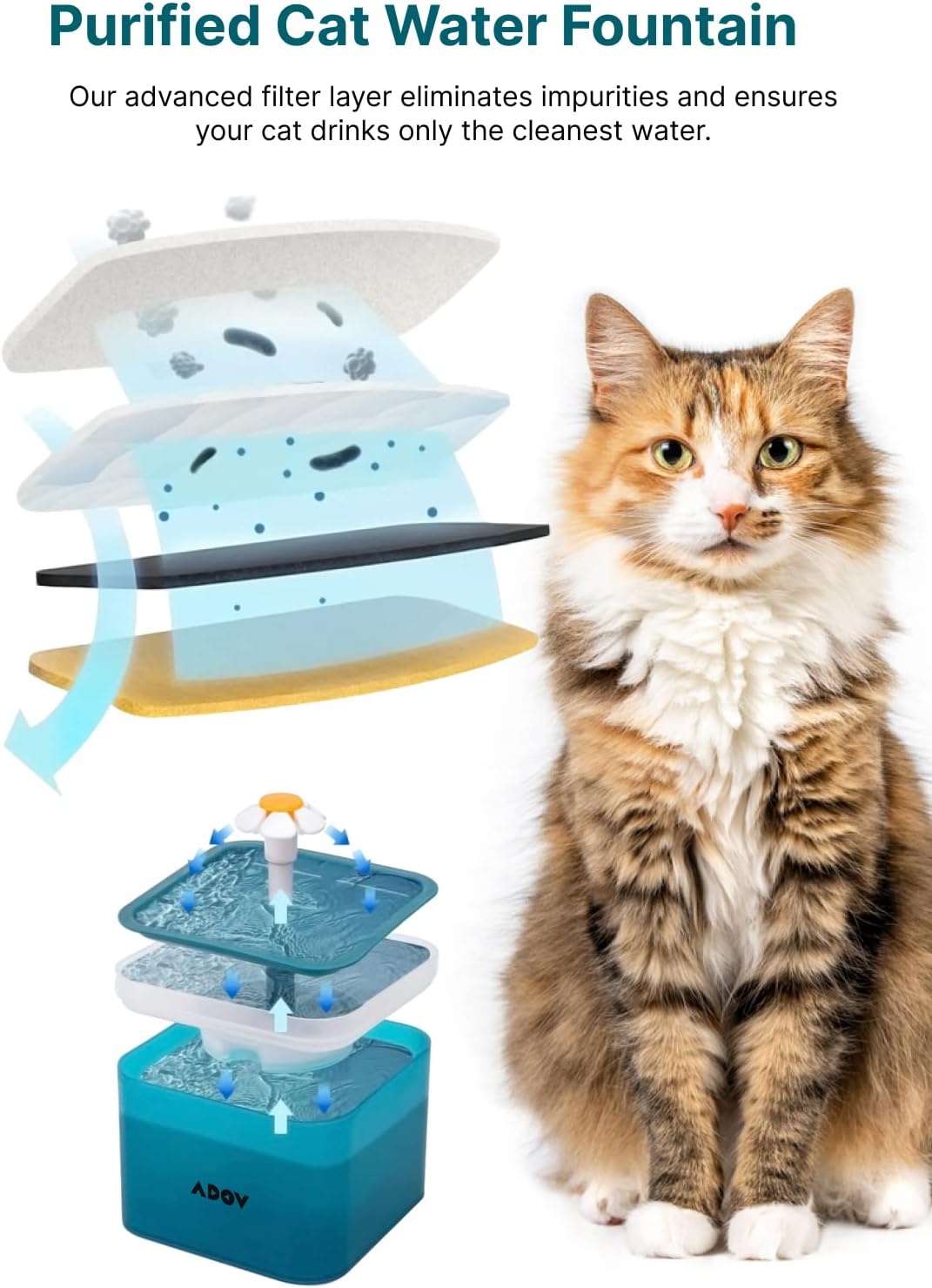 Detalle de ADOV Cat Water Fountain 2L – Quiet, Hygienic Drinking Water for Cats, Kittens & Small Dogs