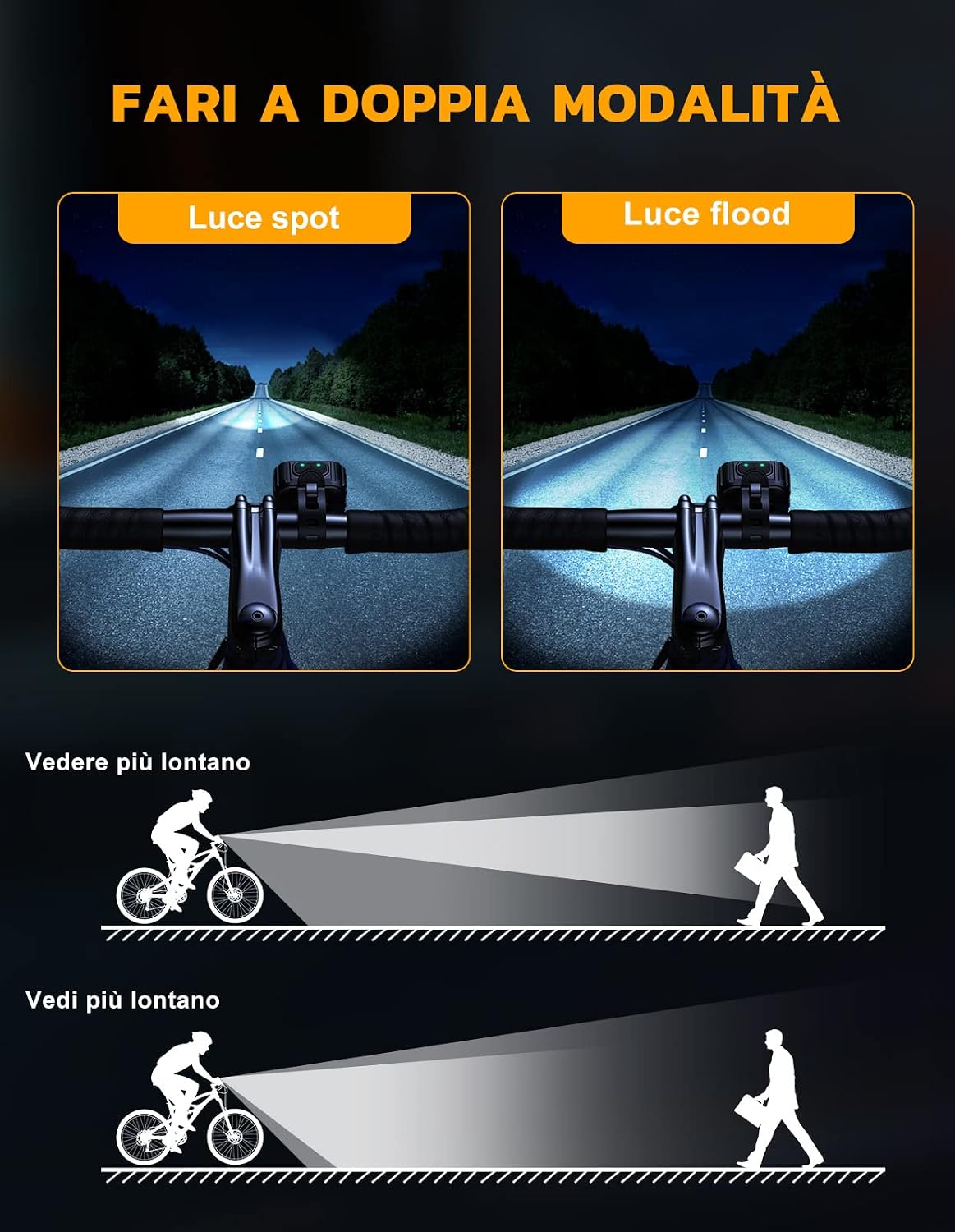 Thumbnail 5 de CIRYCASE Luci bici kit ricaricabile USB 8+12 modalità