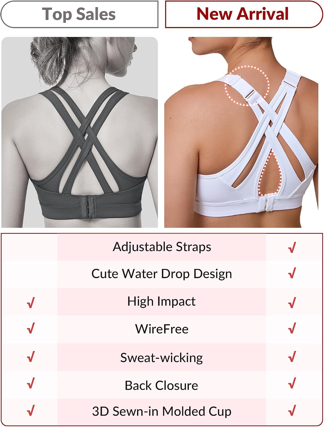 Detalle 2 de Yvette Women's High Impact Sports Bra for Running: Ultimate Support Without Oppression