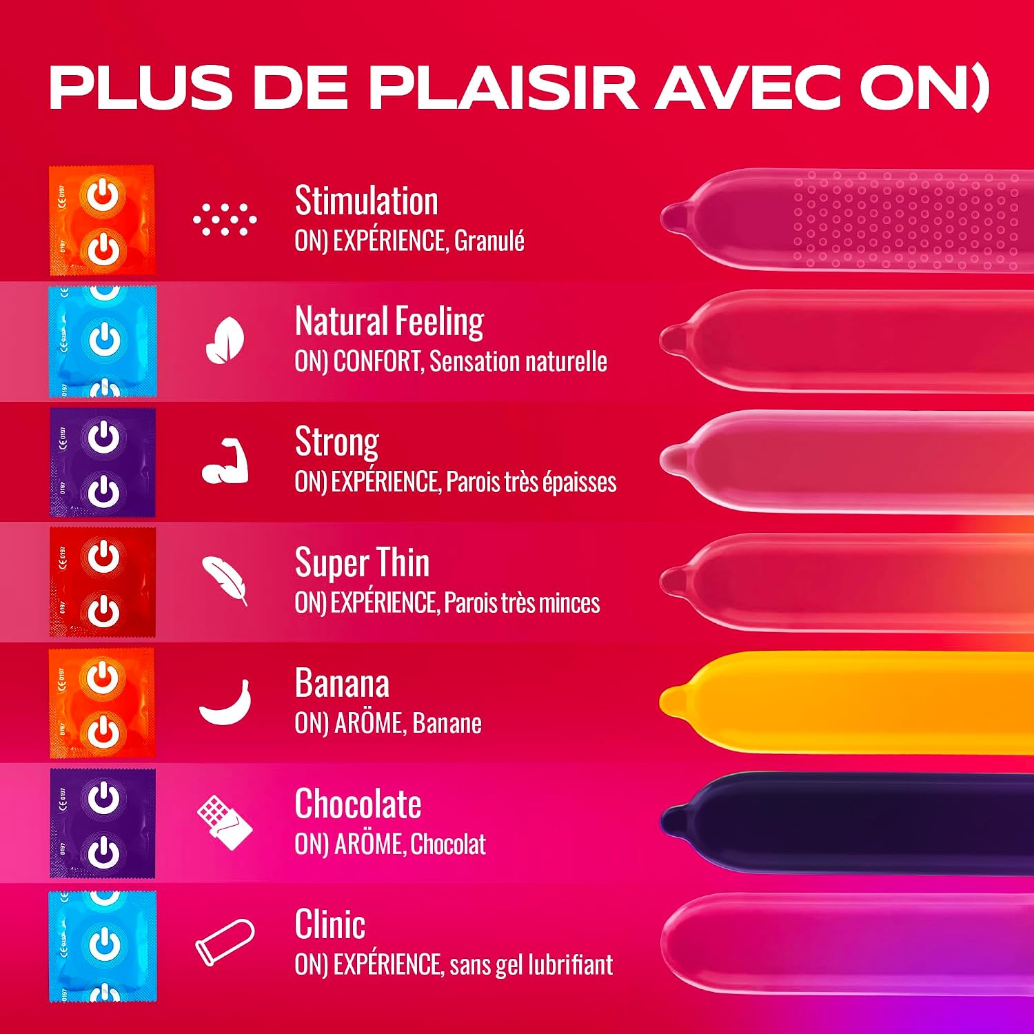 Detalle de ON) Préservatifs Super Fins 54 mm – pack de 100, ultra fins (0,055 mm) avec gel lubrifiant silicone