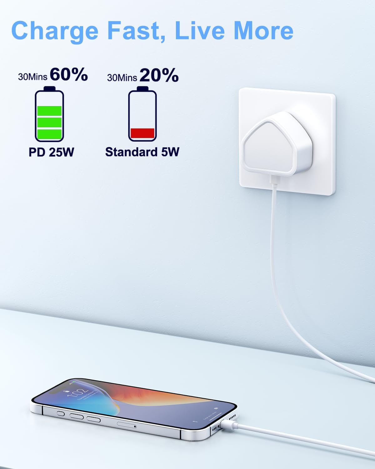 Detalle de Saqykan USB-C Plug 25W Fast Charger (UK wall plug) for iPhone, iPad and USB-C Android devices