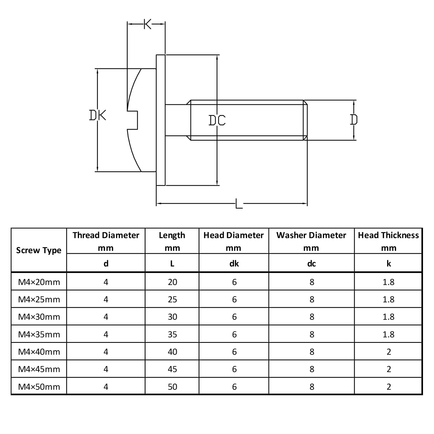 Detalle de WELLOCKS D150 M4 Cabinet Screws, 25–50 mm, 200-Piece Assortment