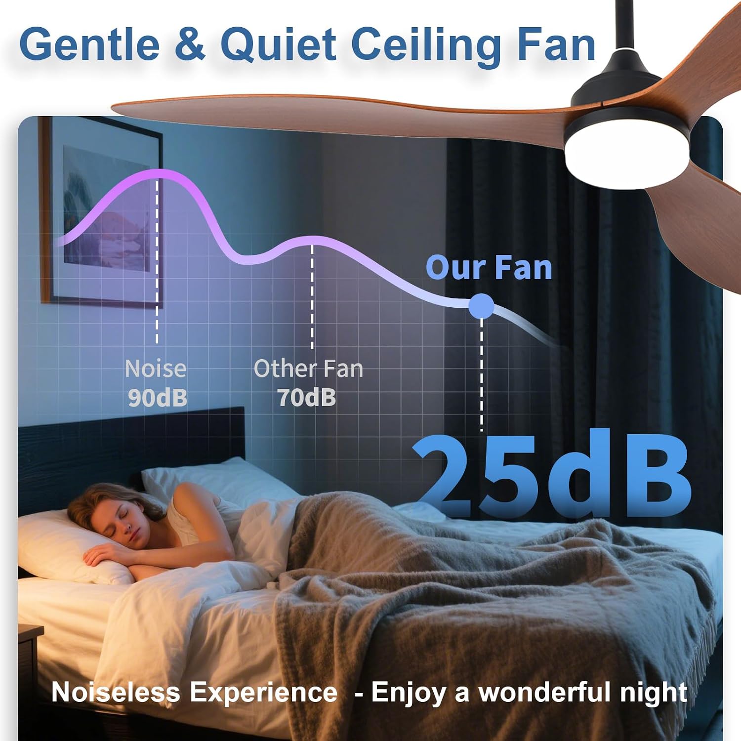Detalle 2 de AIROPLUX 52IN-3BLD-WT Ceiling Fan with Light, Walnut, 3 ABS Blades