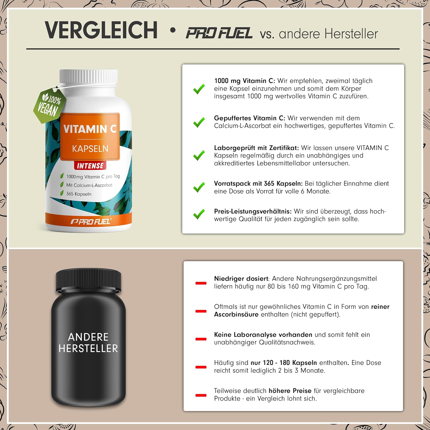 Detalle de Vitamin C Kapseln 365x – 1000 mg gepuffertes Calcium-L-Ascorbat, vegan & laborgeprüft