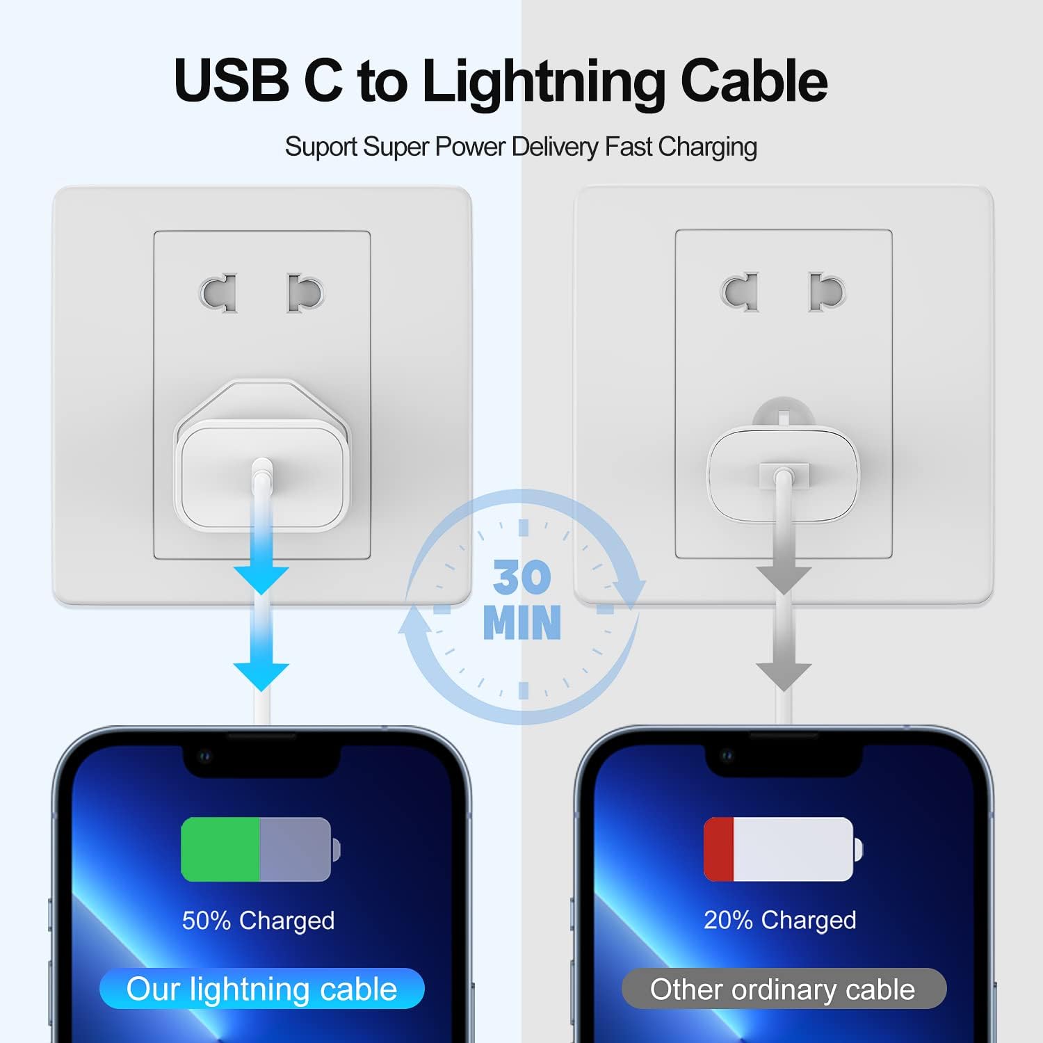 Detalle de iPhone Ladekabel 20W Schnellladegerät