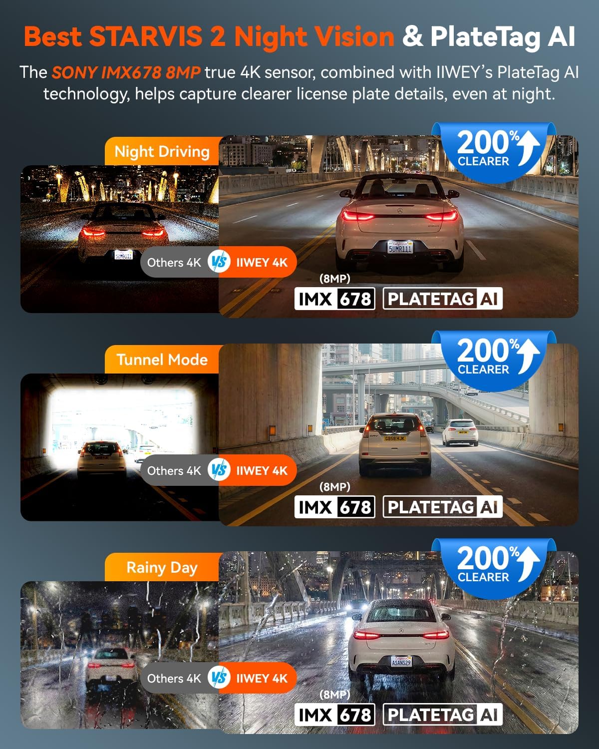 Thumbnail 2 de IIWEY 4K Dash Cam 3 Channel (C3 Pro) with STARVIS 2 Sensors, PlateTag AI, 5GHz Wi‑Fi, GPS, and Included 128GB Card