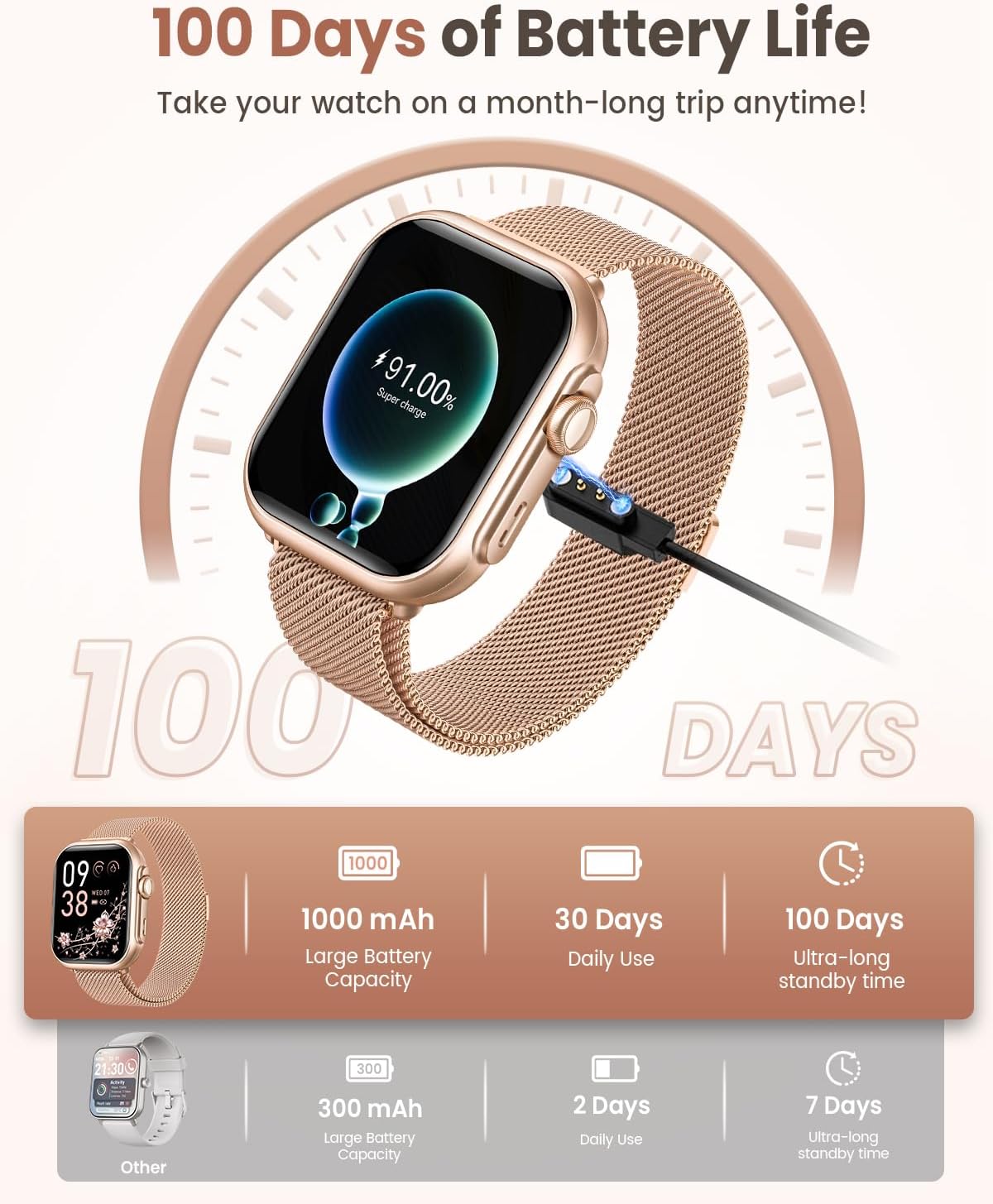 Detalle 2 de Smart Watch for Women with 1.85" Display, IP68 Waterproof, 120+ Sport Modes, 1000mAh Battery