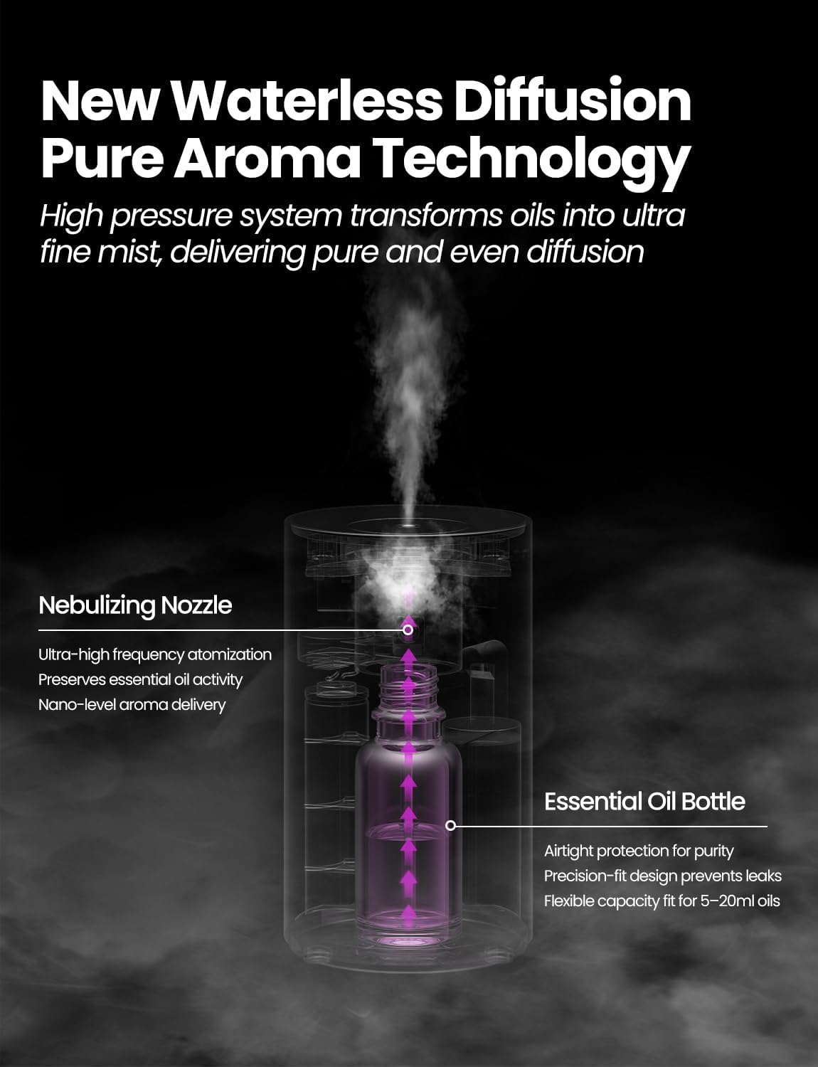 Detalle de Waterless Essential Oil Diffuser: Rechargeable, Portable Nano-Vapor Diffuser (Black Metal)