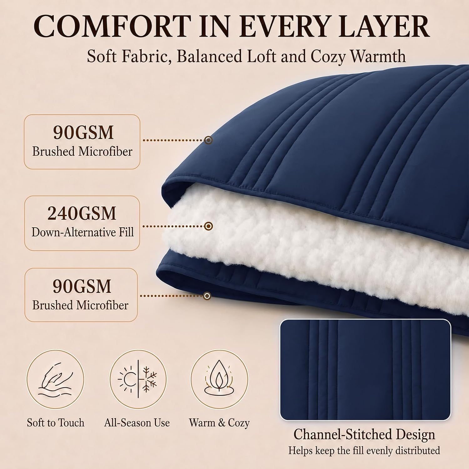 Detalle de CozyLux CLUS25G90L2QU Queen Comforter Set, Navy Blue, 240 GSM, 7-Piece