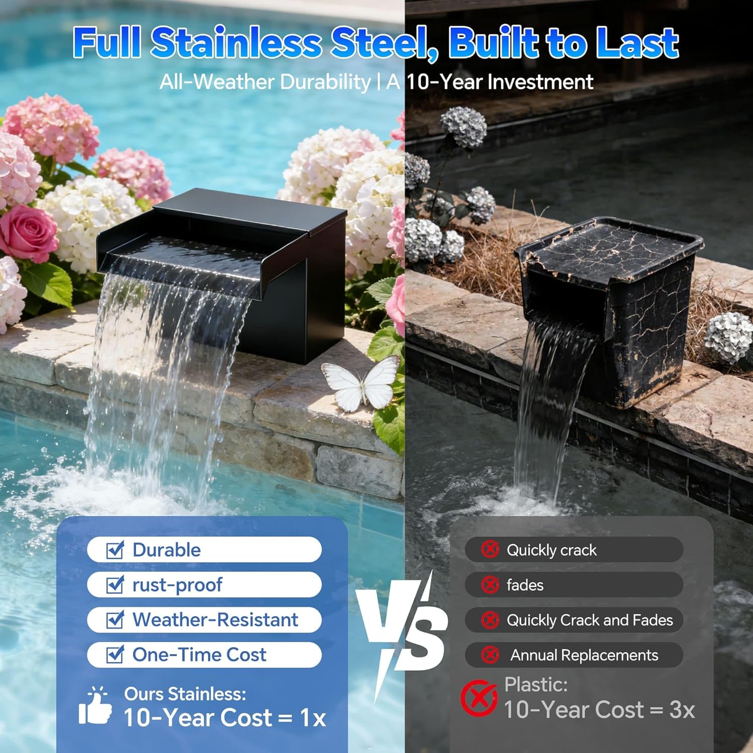 Detalle de Biling 50W Solar Waterfall Pump – Stainless Steel Pond Kit for 4000L Ponds