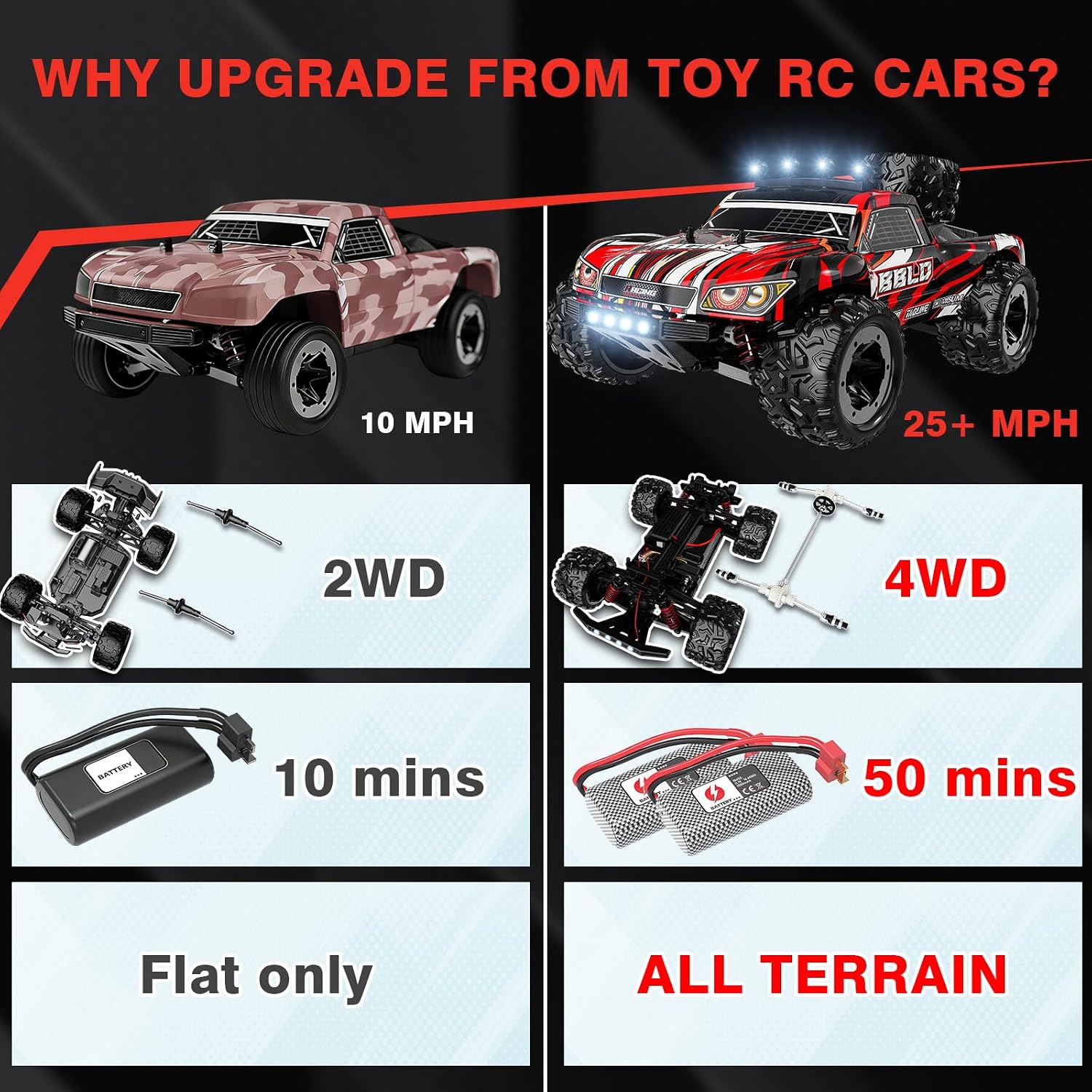 Thumbnail 2 de BBLD 4WD RC Truck 1:18 Scale