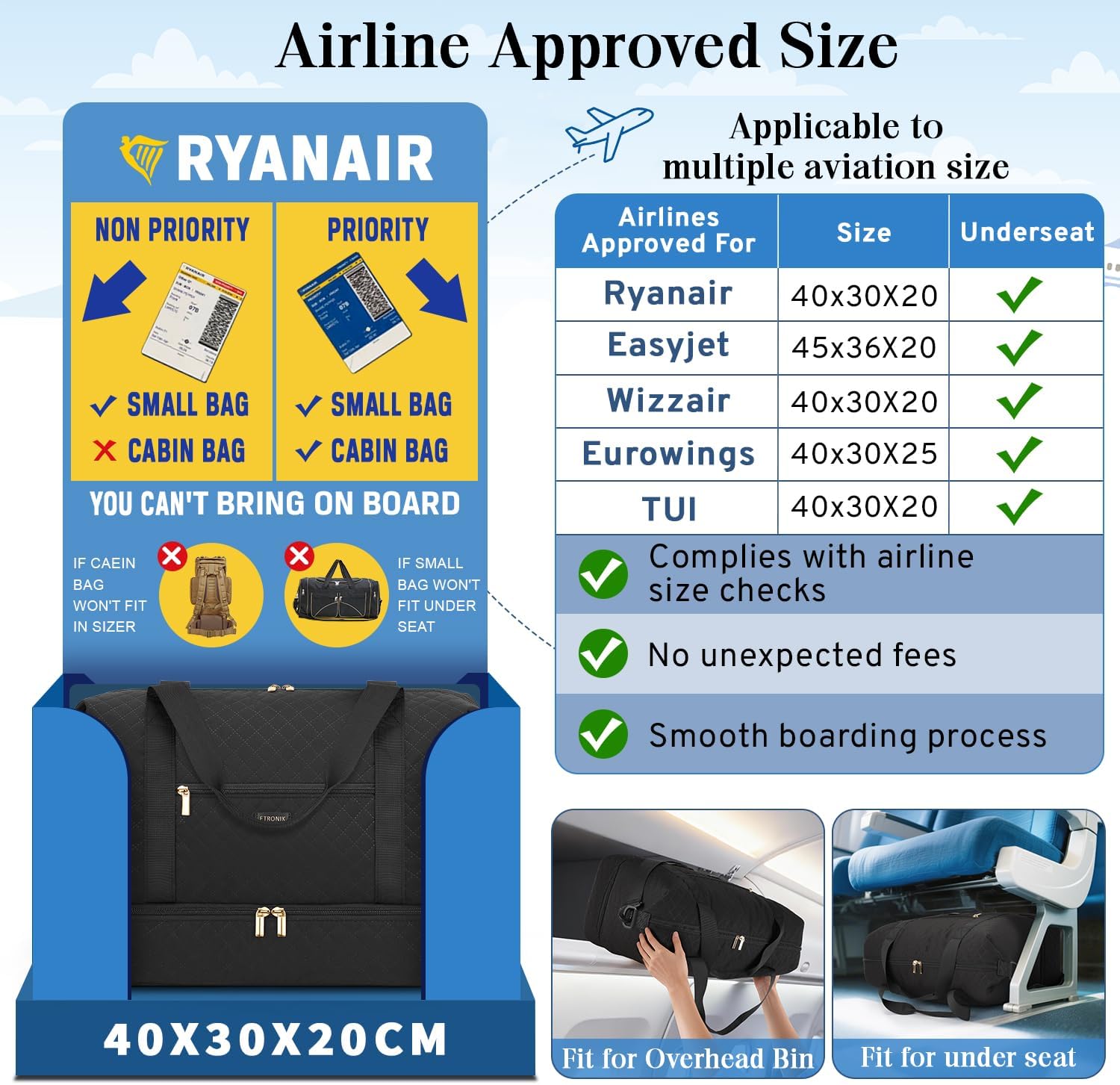 Detalle 2 de ETRONIK Ryanair Cabin Bag 24L