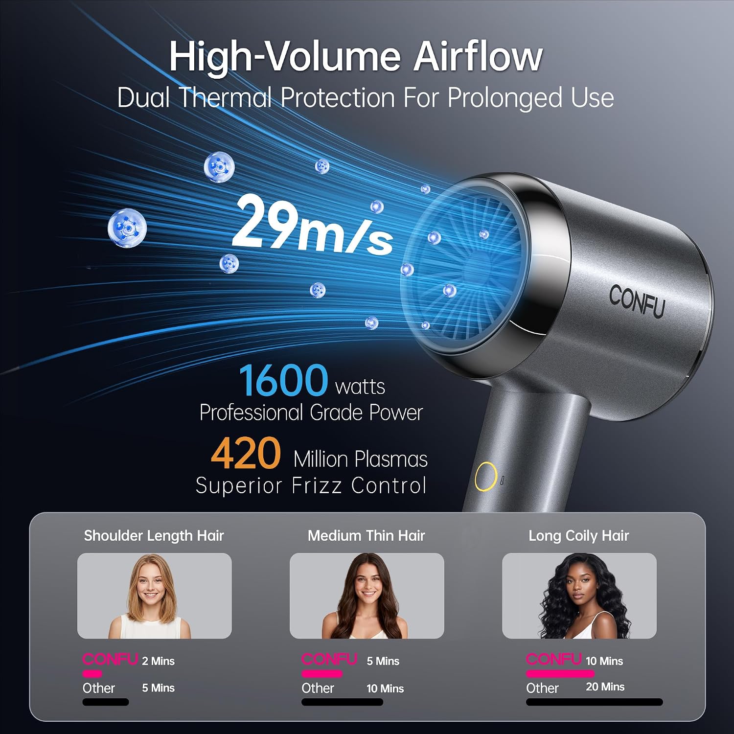Detalle 2 de CONFU Hair Dryer 1600W