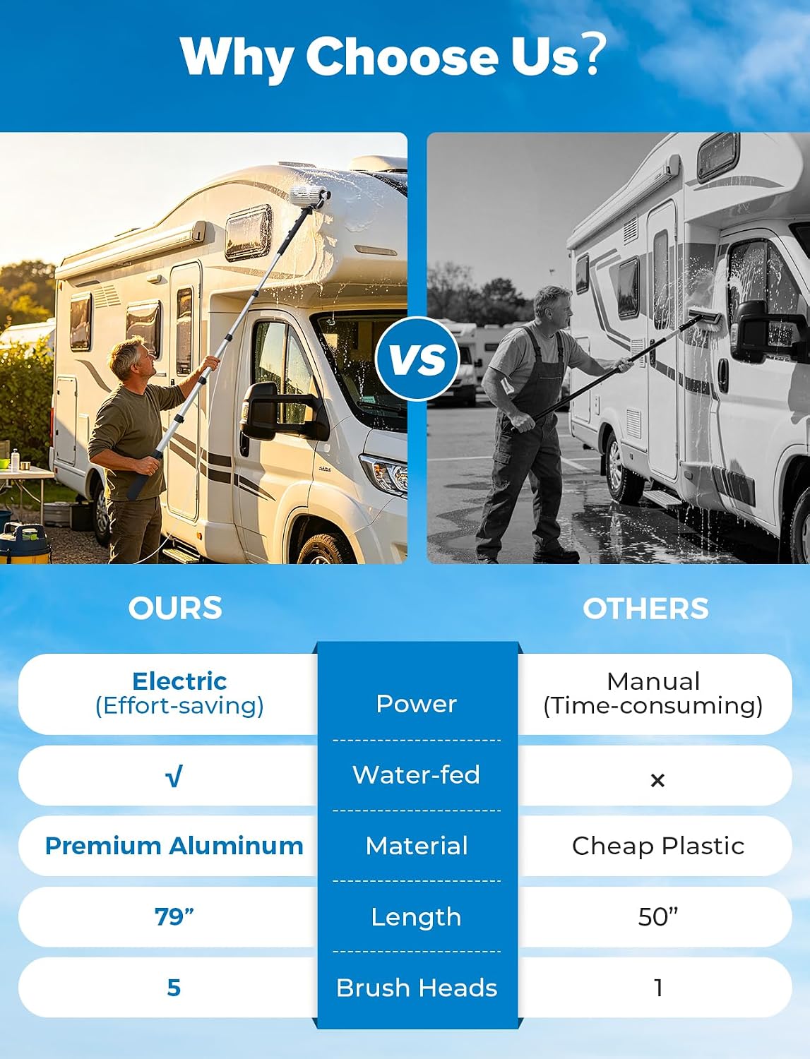 Thumbnail 2 de 2M Electric Car Wash Brush with Long Handle — a flexible, water-fed cleaning solution for RVs, caravans and more
