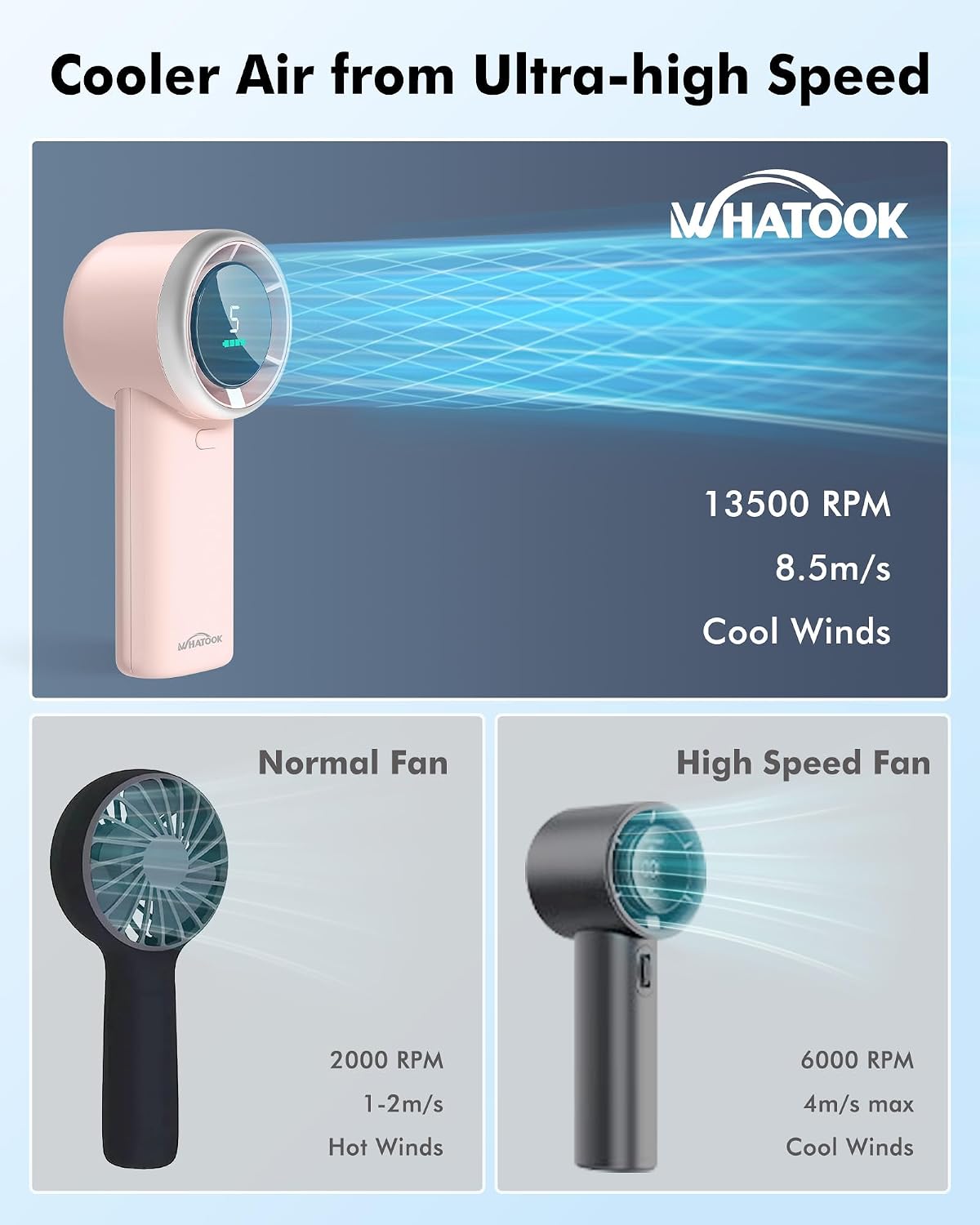 Detalle de WHATOOK Handheld Turbo Fan – USB Rechargeable Mini Portable Fan with 5 Speeds and Digital Display