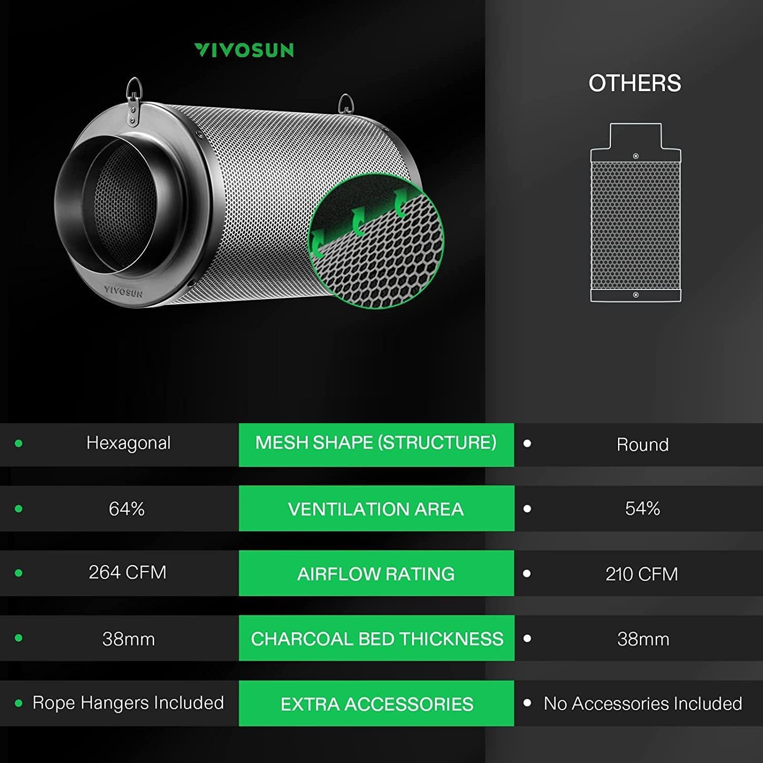 Detalle de Filtro a Carbone Attivo VIVOSUN 100 mm (4") con Prefiltro – Odori controllati per grow tent e coltivazione indoor