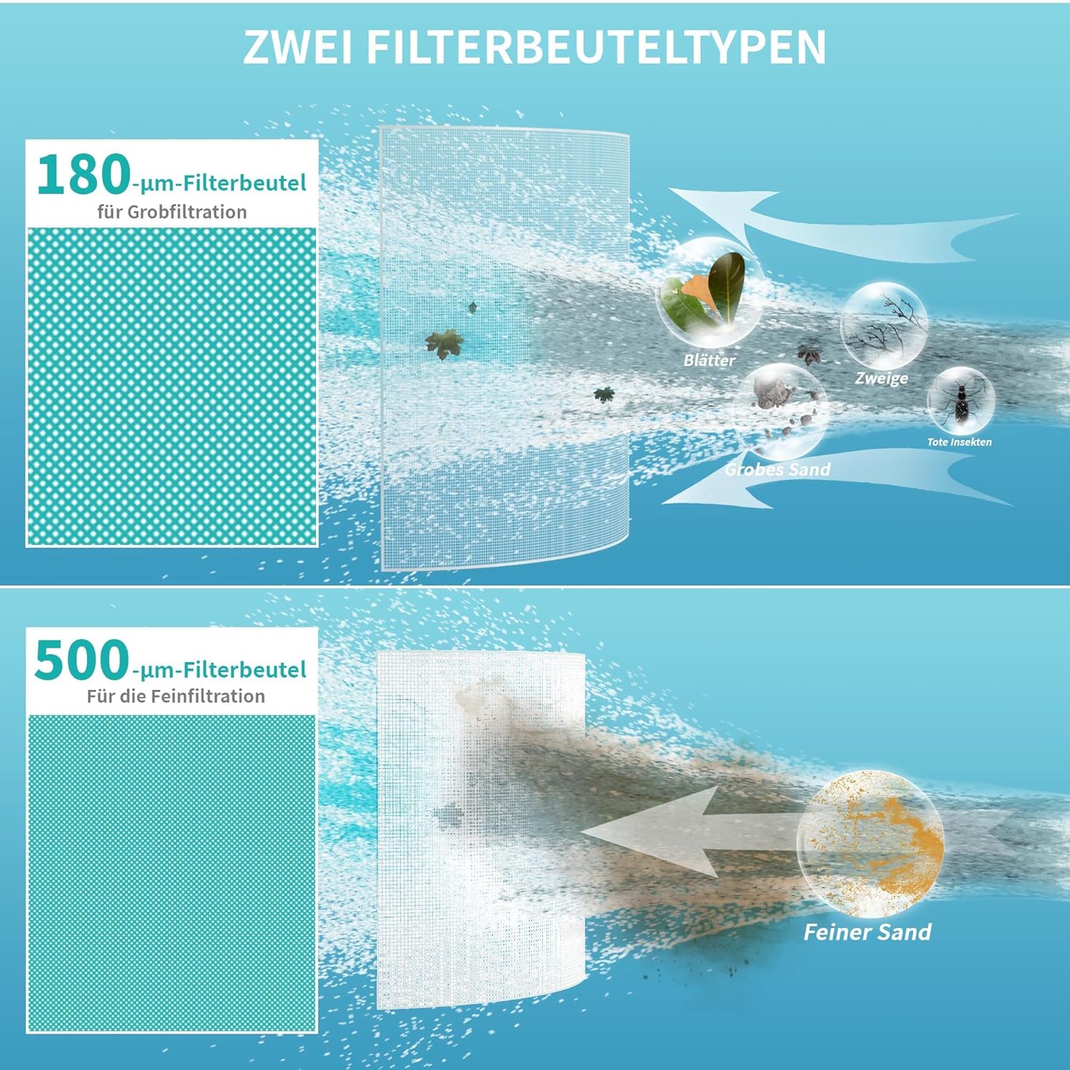 Thumbnail 6 de FOTING Poolsauger Akku – kabelloser Bodensauger mit 4200 L/H, 60 Minuten Laufzeit