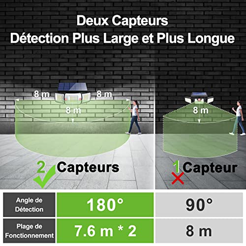 Detalle 2 de intelamp Lampe Solaire Extérieure avec Double Capteur – éclairage jusqu’à 270° et détection sur deux axes