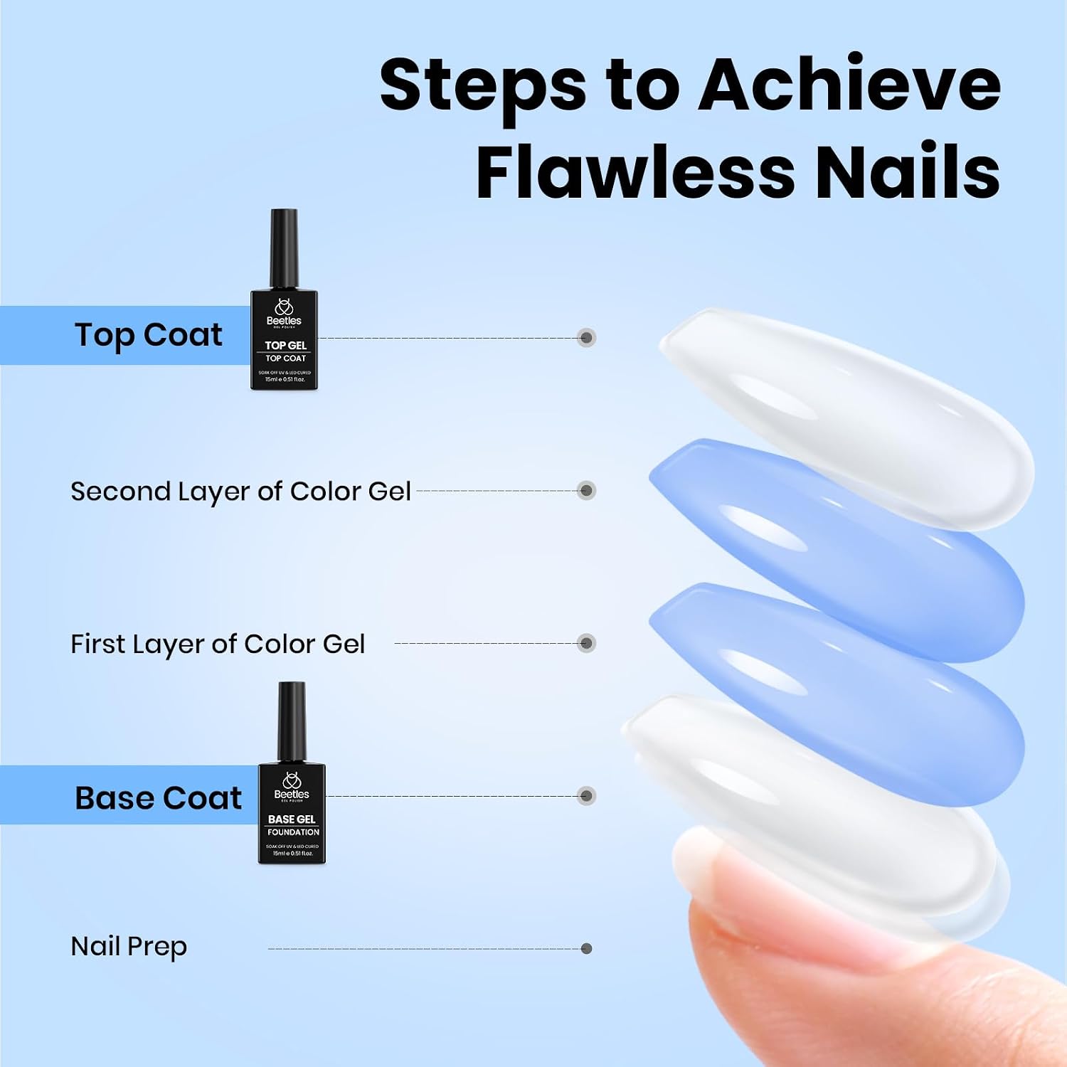 Thumbnail 6 de Beetles No Wipe Gel Top & Base Coat 15ml 💅