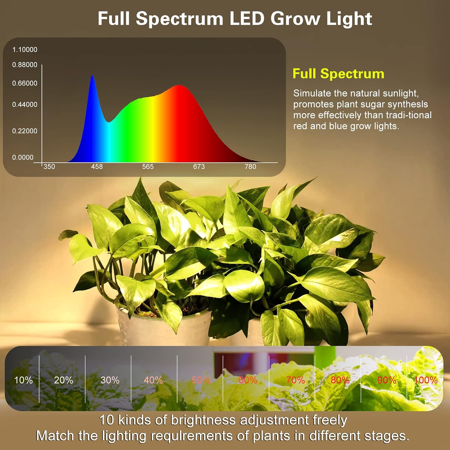 Detalle de LYGZM csx-2835 LED Grow Light, 120 LEDs, Full Spectrum, Dimmable Timer