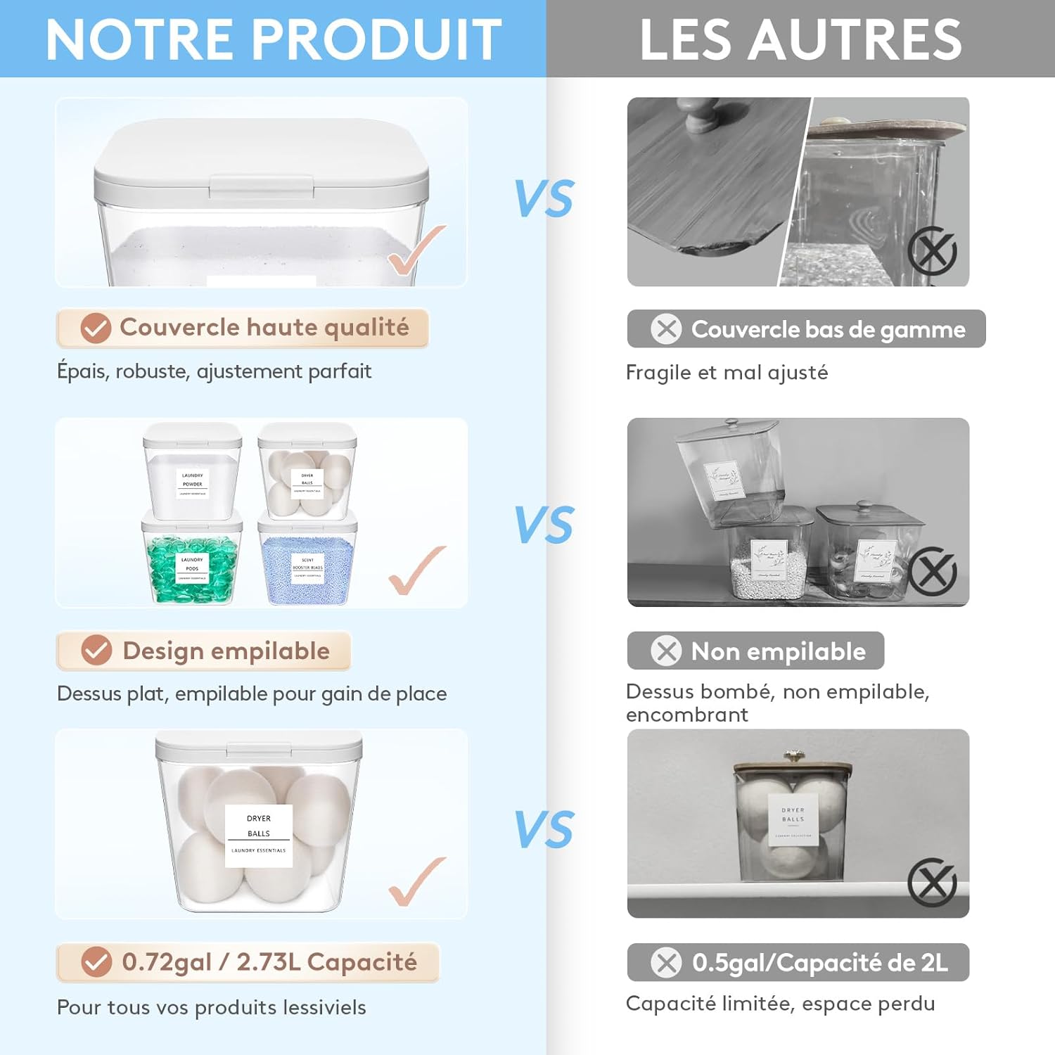 Thumbnail 5 de Lifewit lot de 4 boîtes de rangement pour lessive en capsules, poudre et accessoires (contenants transparents, étiquettes et cuillères, 2700 ml)
