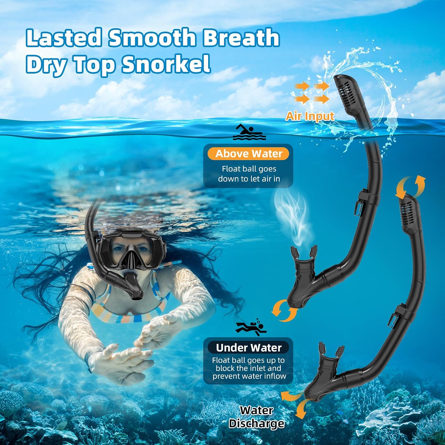 Thumbnail 2 de Snorkel Set Adults with Anti-Leak, Anti-Fog Panoramic Mask and Dry Top Snorkel