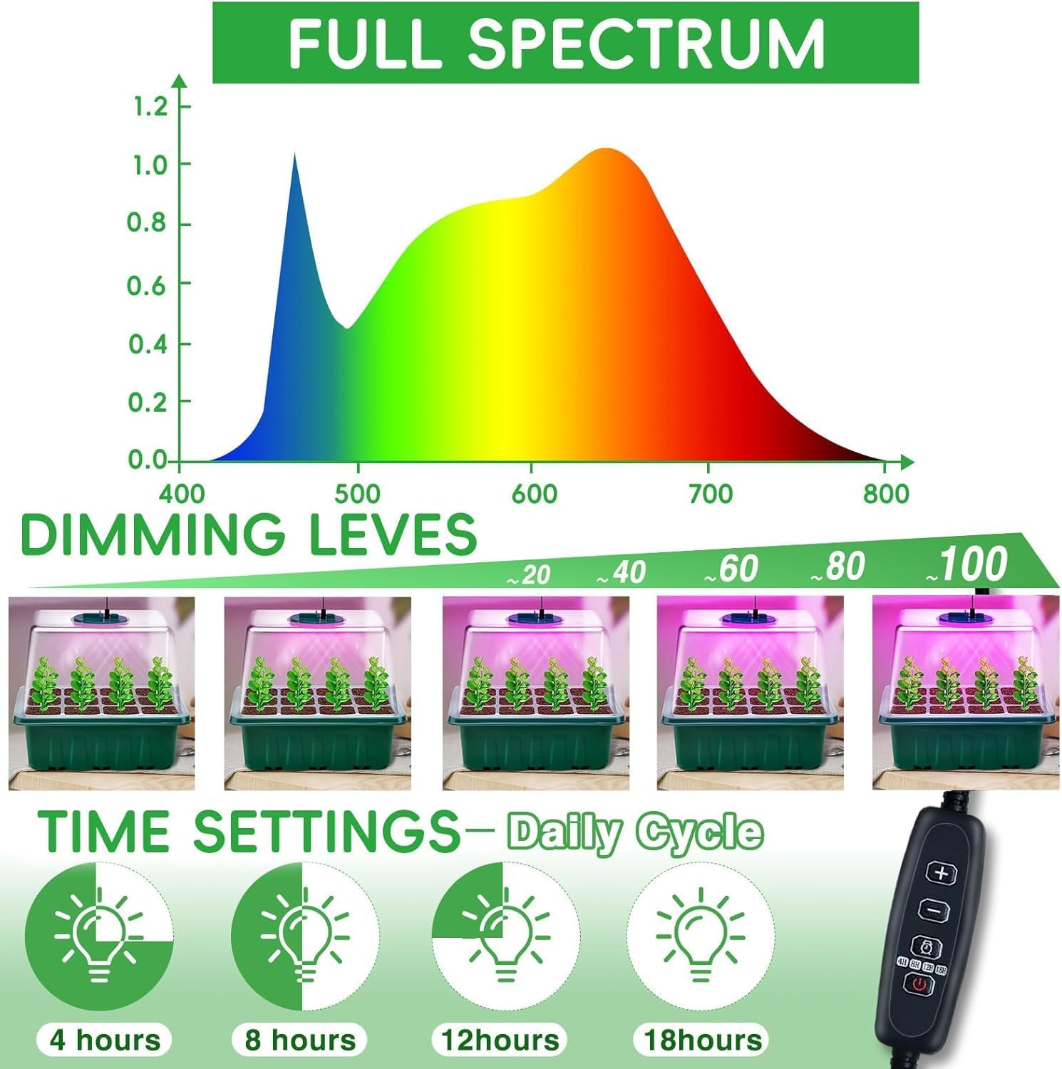Thumbnail 1 de YAUNGEL Mini Serre Pour Plantes avec Lampe 4 Pièces