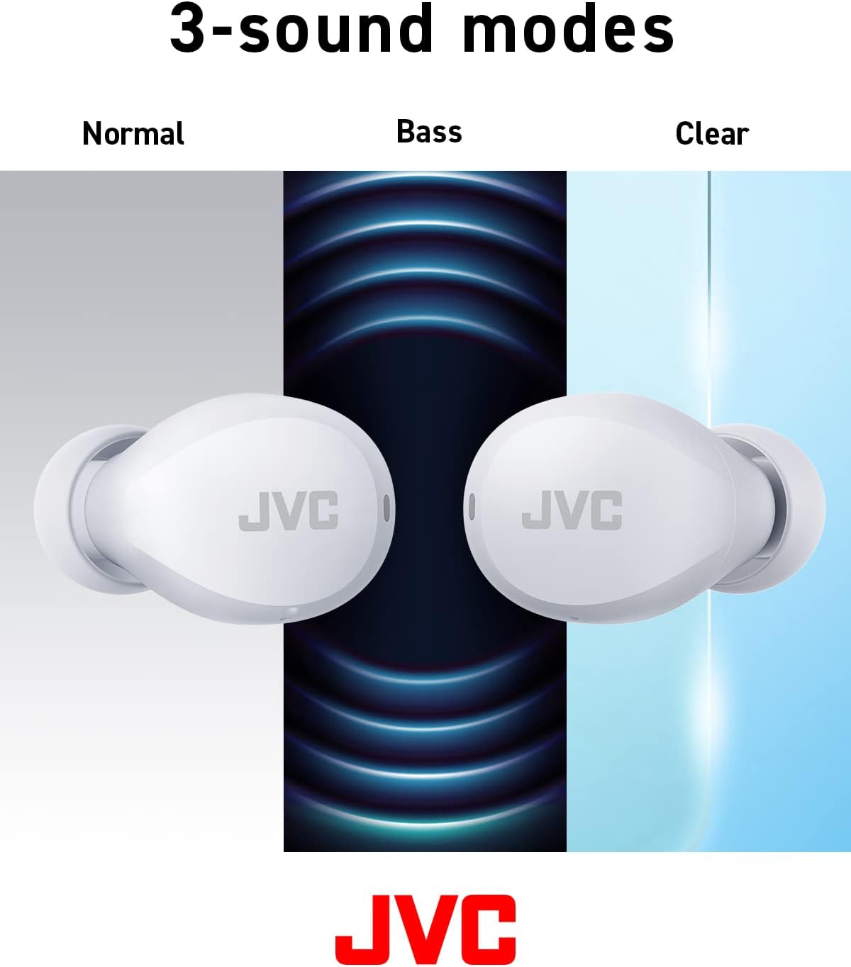Detalle de JVC HA-Z66T-W Gumy Mini True Wireless Earbuds review