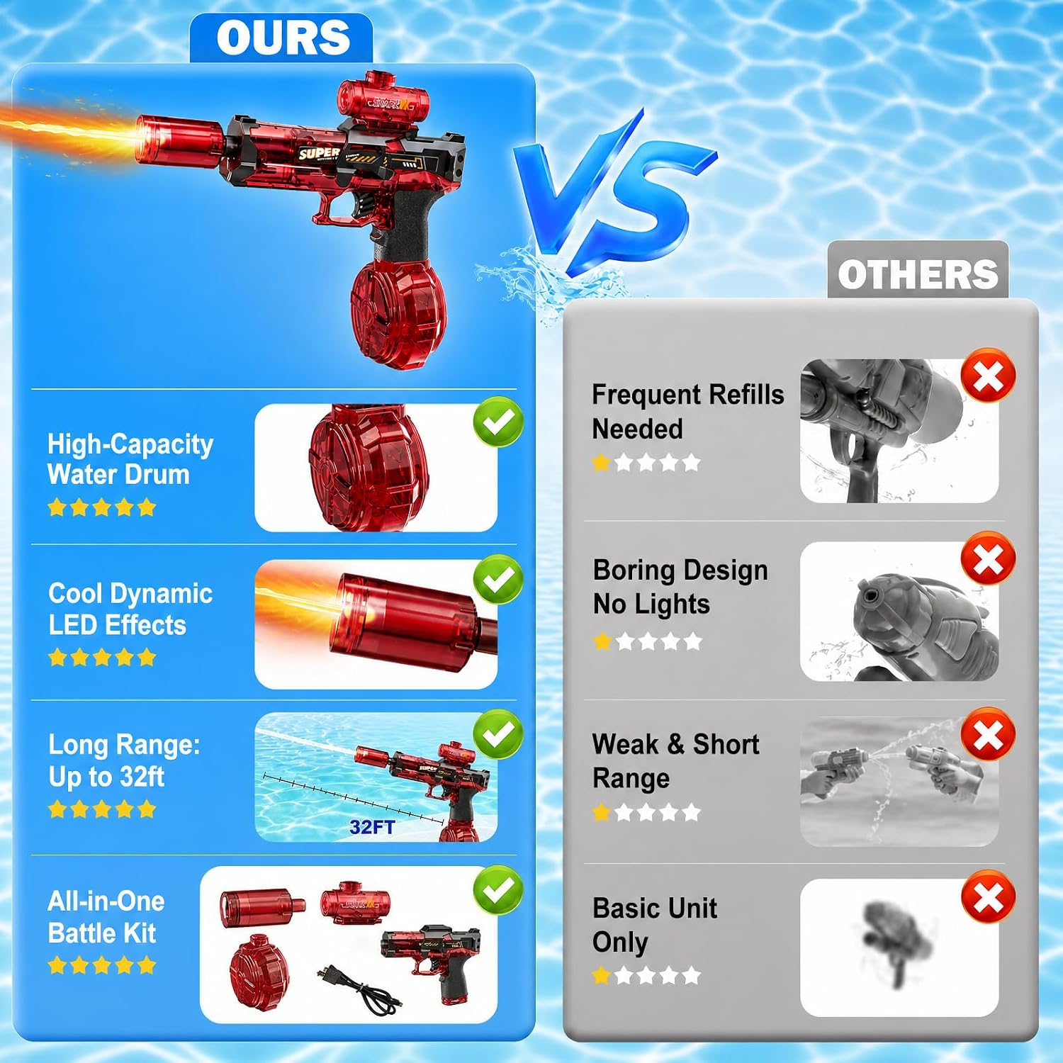 Thumbnail 6 de Electric Water Gun for Adults & Kids: Automatic LED Glow Squirt Gun