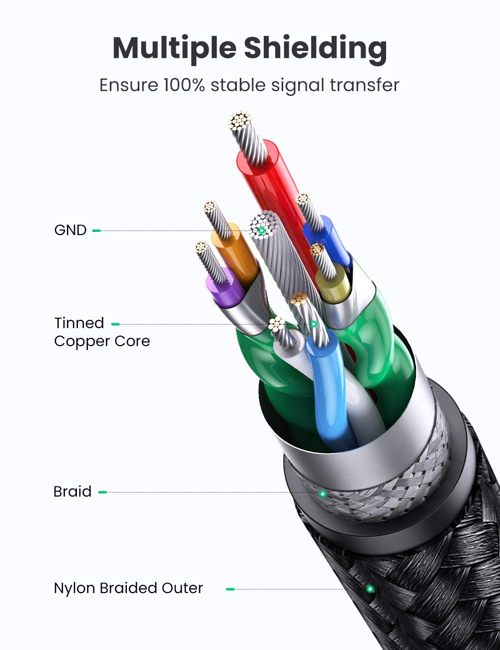 Thumbnail 6 de UGREEN 80789 USB 3.0 A-to-A Cable, 0.5 m Braided, 5Gbps
