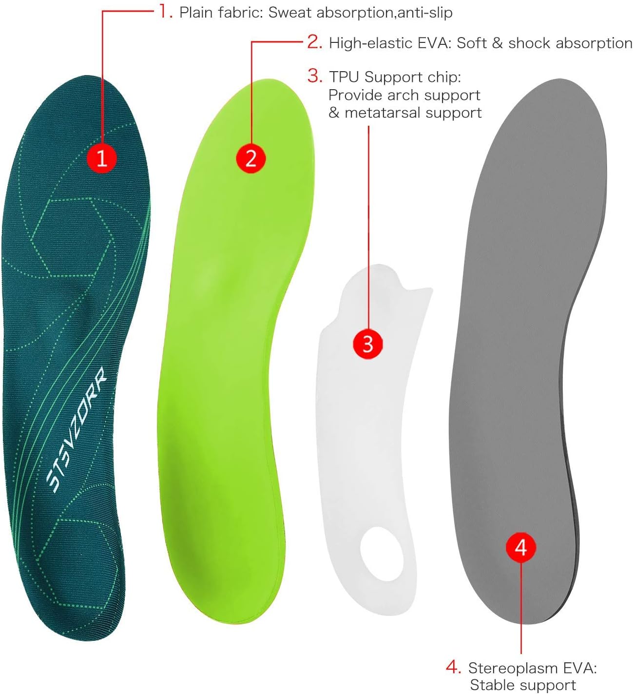 Thumbnail 3 de Plantar Fasciitis Arch Support Orthopaedic Insole 🦶