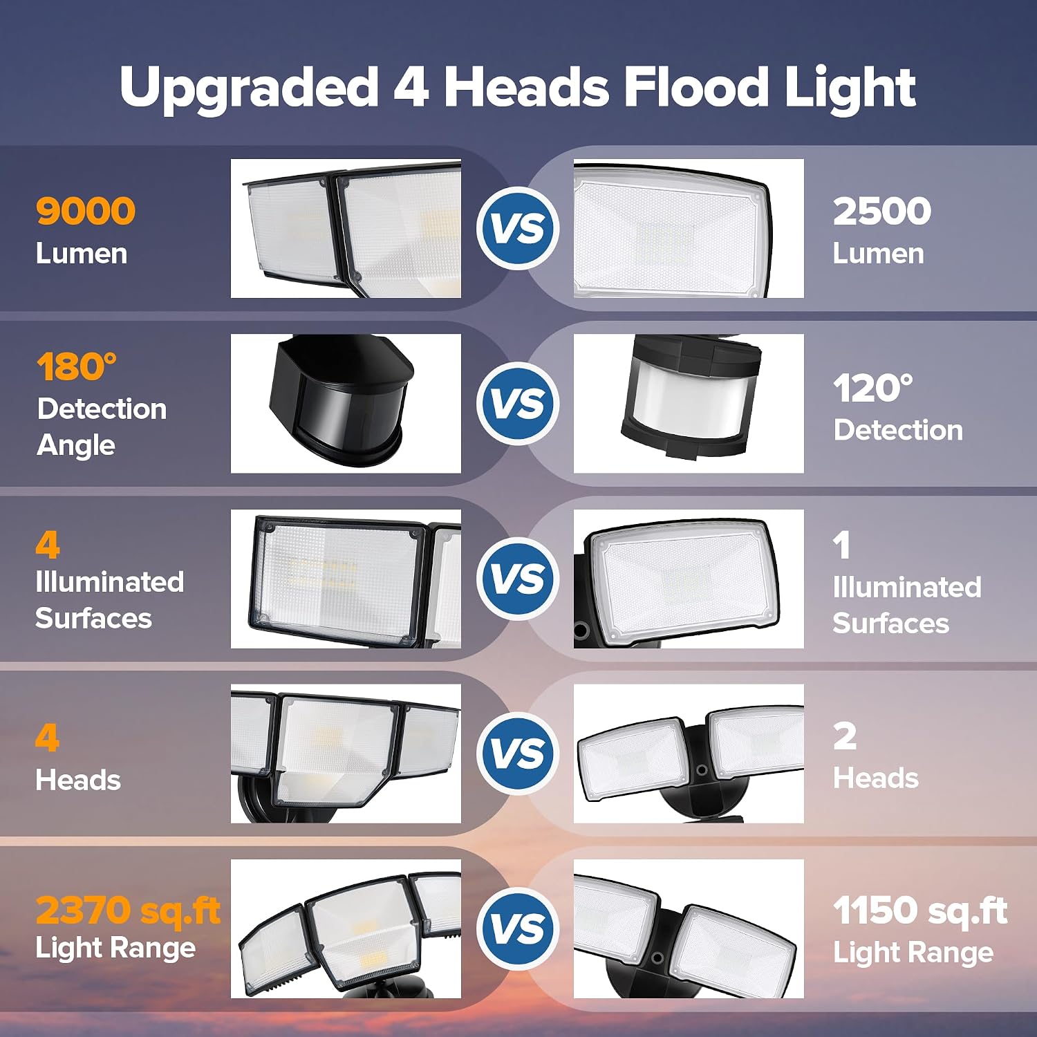 Detalle 1 de LUTEC 7632816012 80W LED Motion-Sensor Floodlight, 9,000 Lumens, 4 Heads