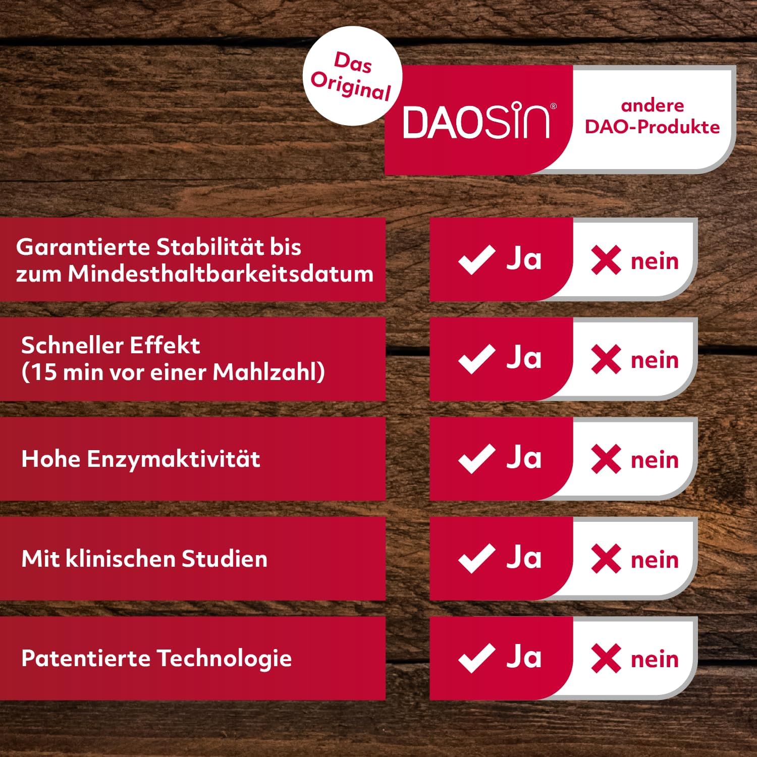 Thumbnail 2 de DAOSiN Tabletten für Histaminunverträglichkeit – 60 Tabletten zur Einnahme vor histaminhaltigen Mahlzeiten