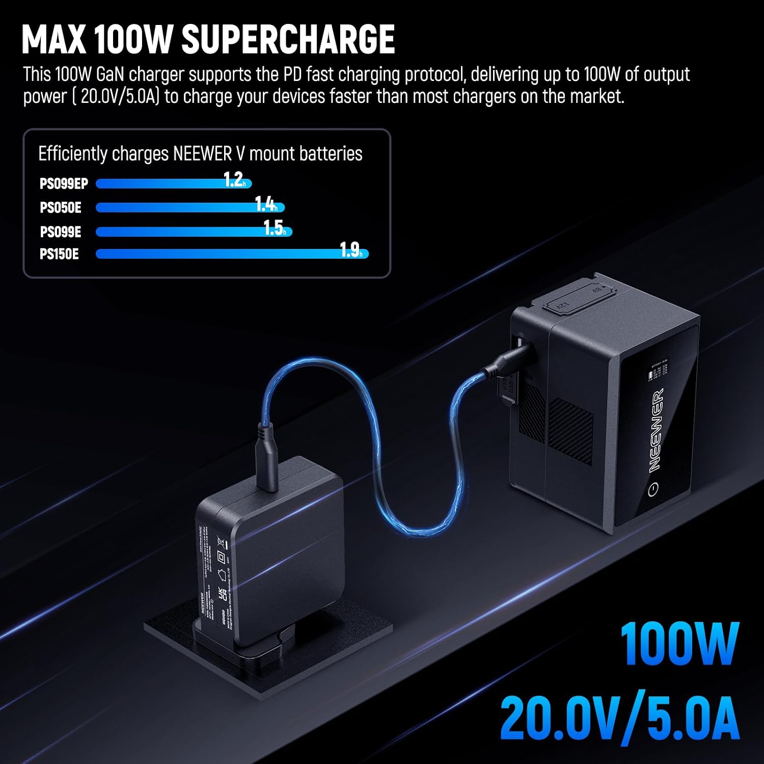 Detalle 2 de NEEWER PD 100W USB C Charger 100W