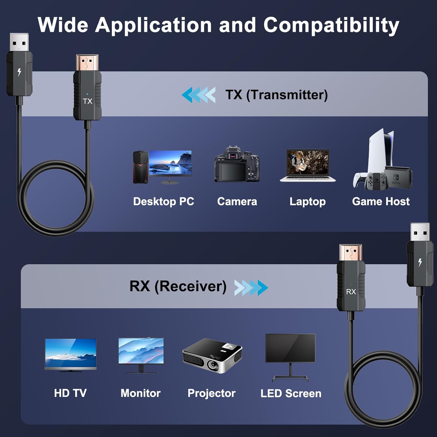 Thumbnail 5 de Anytrox Wireless HDMI Transmitter and Receiver Kit (4K Decode, 1080P Output) — Plug & Play 2.4/5GHz