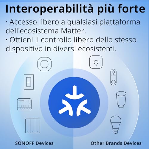 Thumbnail 5 de SONOFF Contatto Pulito MINI-D Interruttore Intelligente – 2 pezzi, WiFi 2.4G, 8W, Matter compatibile