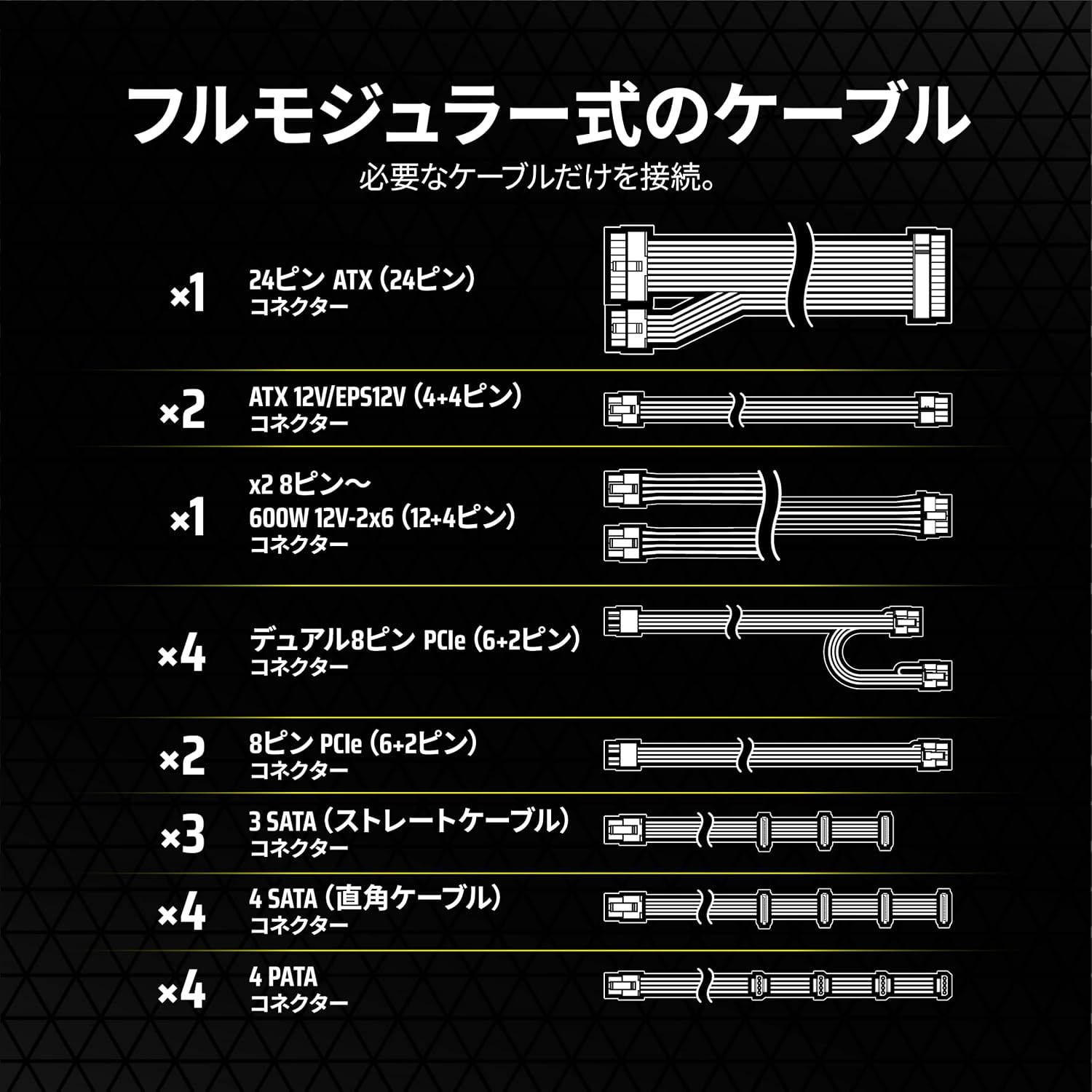 Detalle de CORSAIR RM1200e CP-9020258-JP 1200W PC電源ユニット ATX 3.1・フルモジュラー・12V-2x6対応