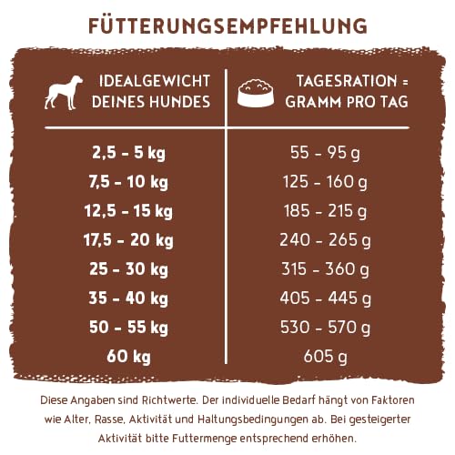 Detalle de Bosch HPC Soft Hundefutter halbfeucht Land-Ente & Kartoffel, 2,5 kg