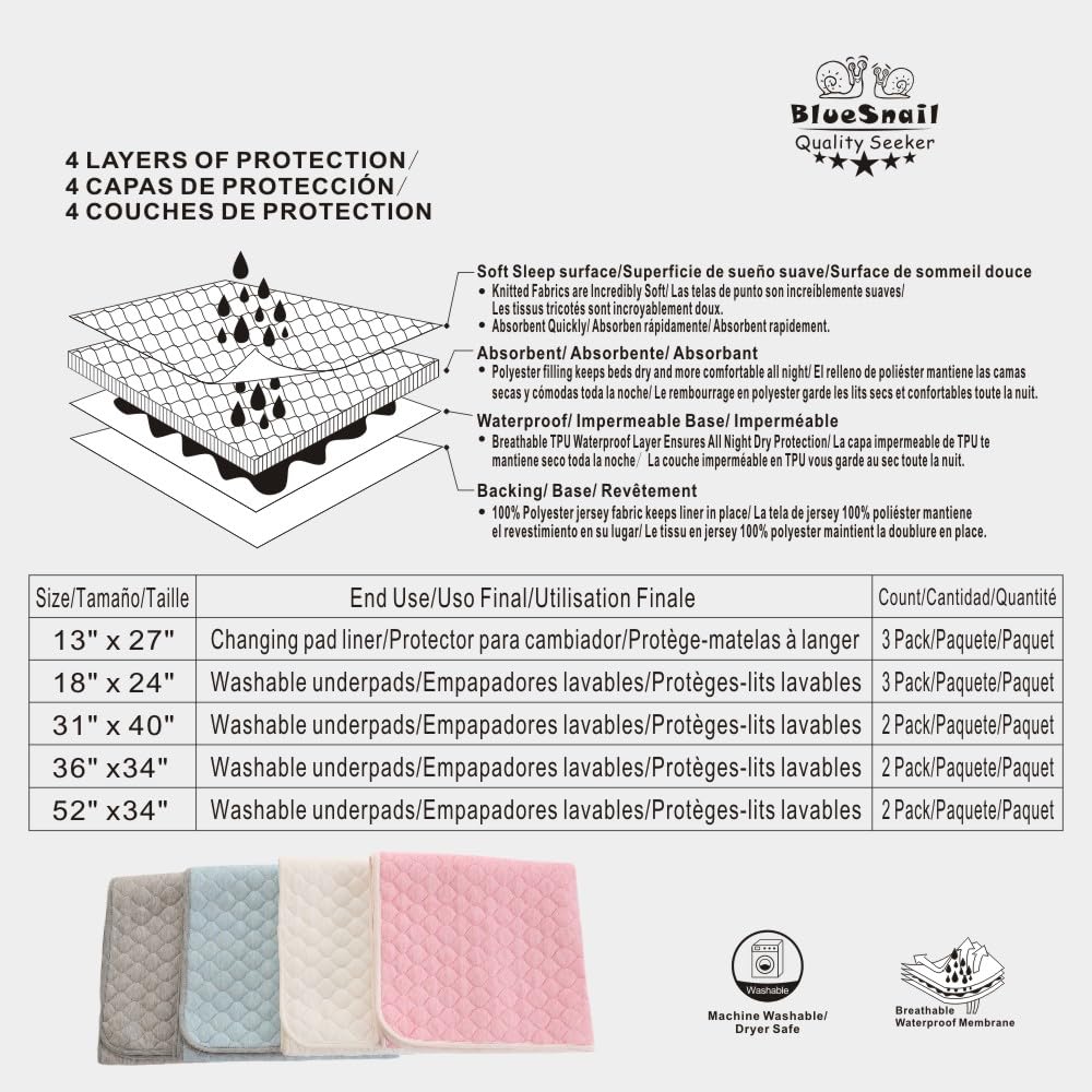 Thumbnail 2 de BlueSnail Washable Underpads (34"x36" Pack of 2) Review